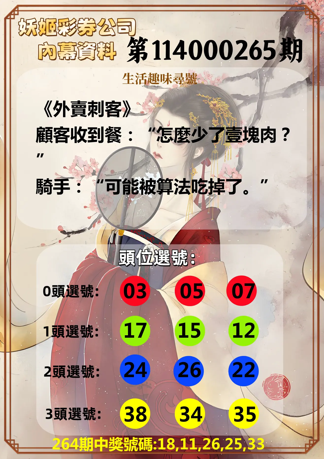 今彩539第114000265期(11/01)妖姬彩券公司內幕資料