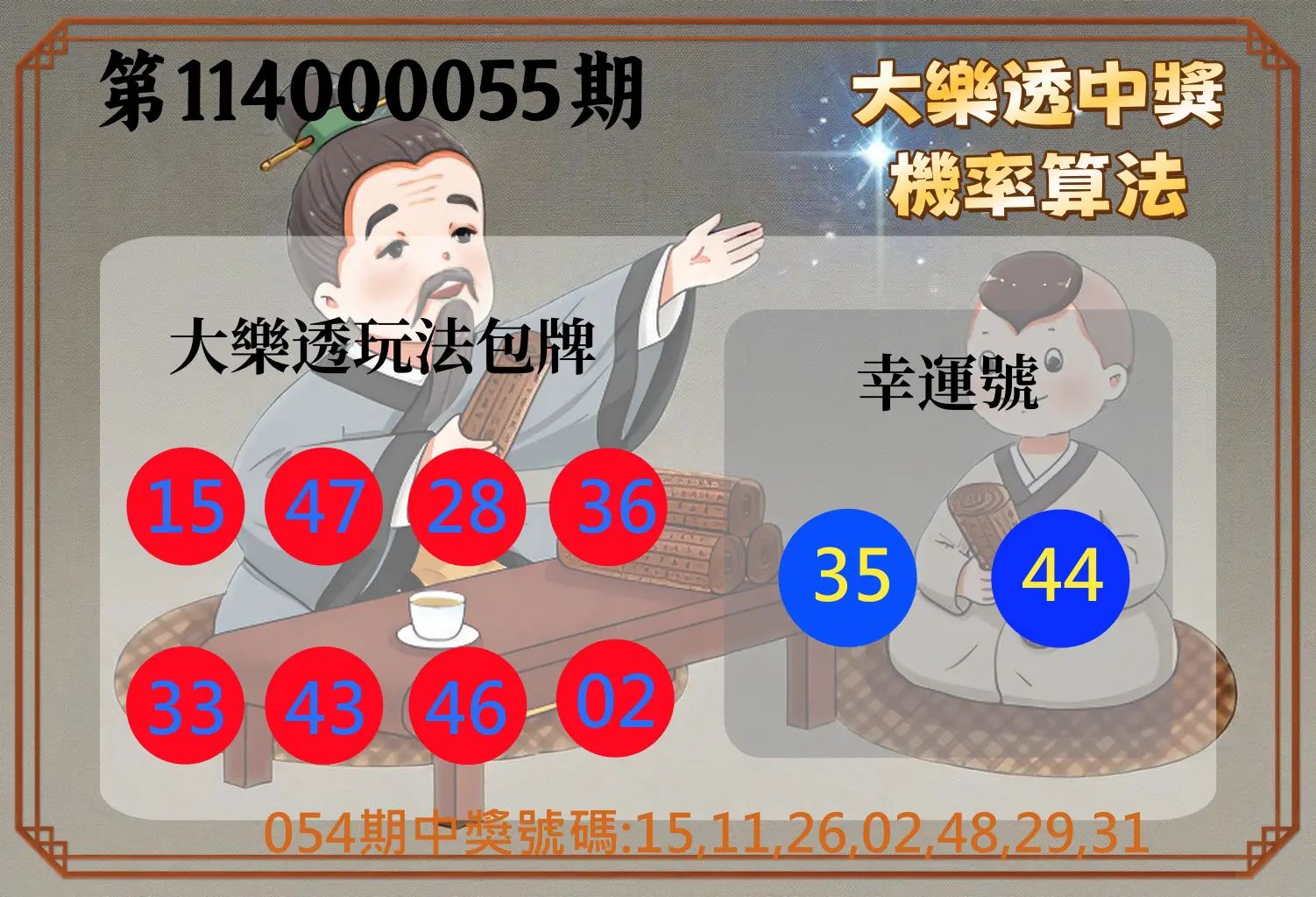 大樂透第114000055期大樂透中獎機率算法