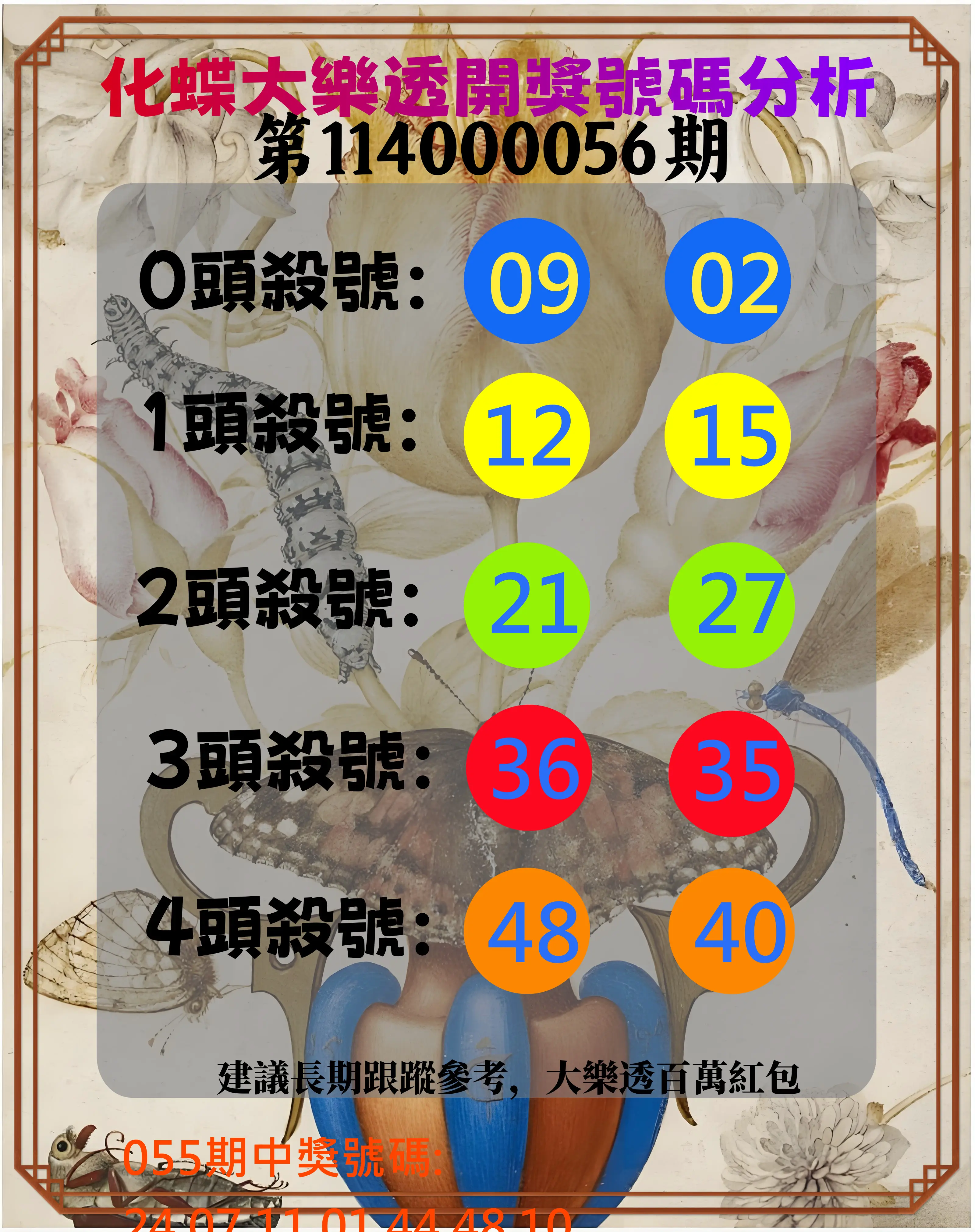 大樂透第114000056期化蝶大樂透開獎號碼分析