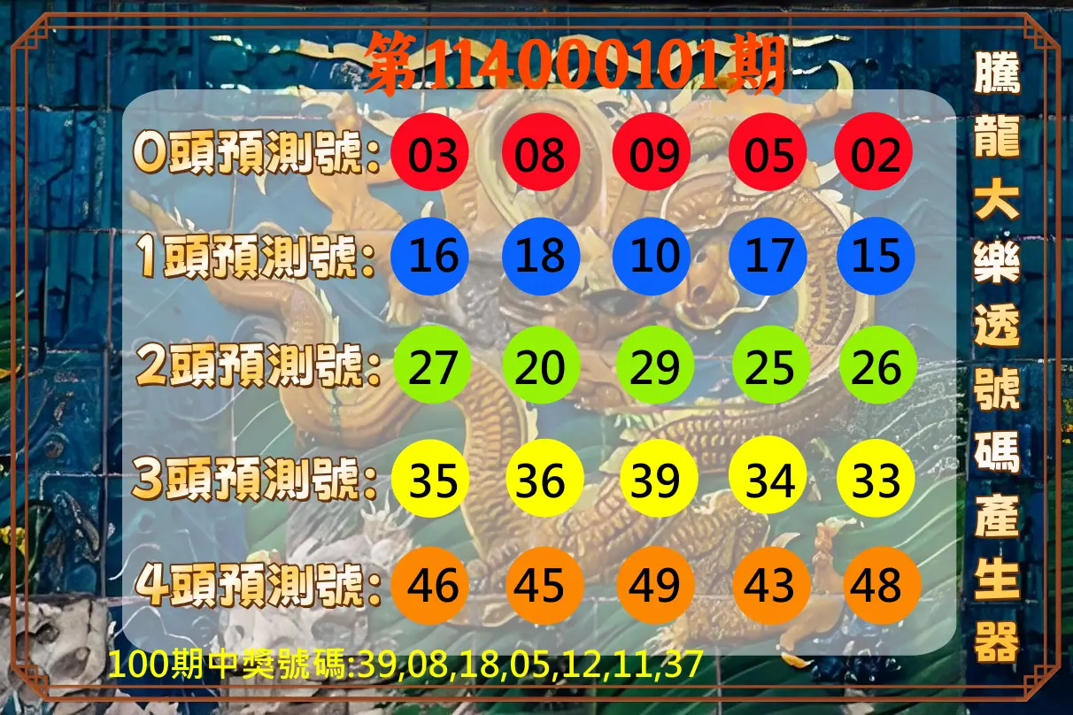 大樂透第114000101期(10/31)騰龍大樂透號碼產生器