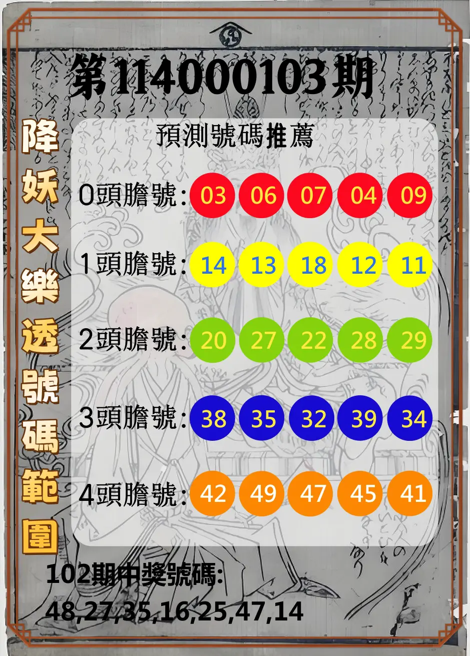 大樂透第114000103期(11/07)降妖大樂透號碼範圍