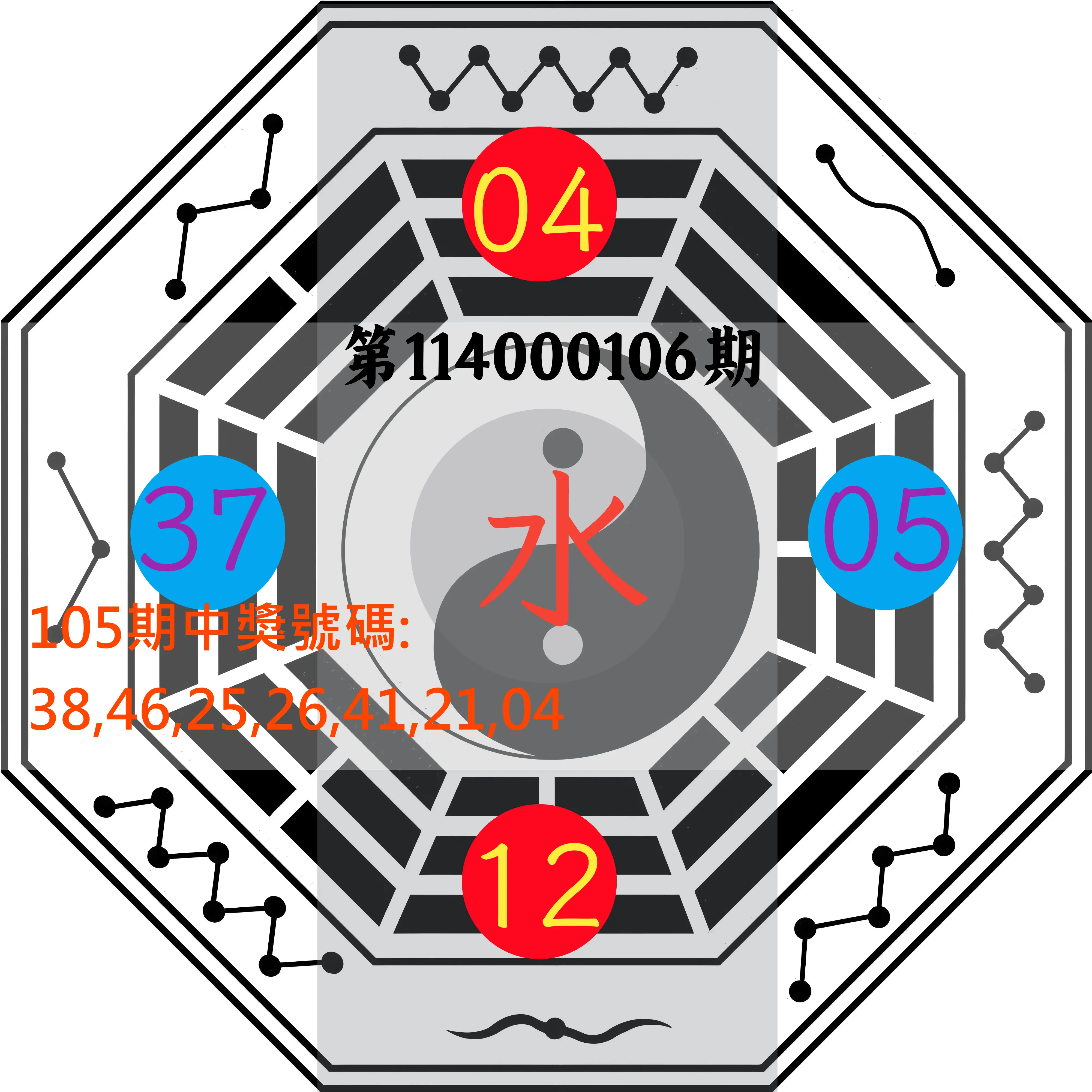 大樂透第114000106期(11/18)八卦图