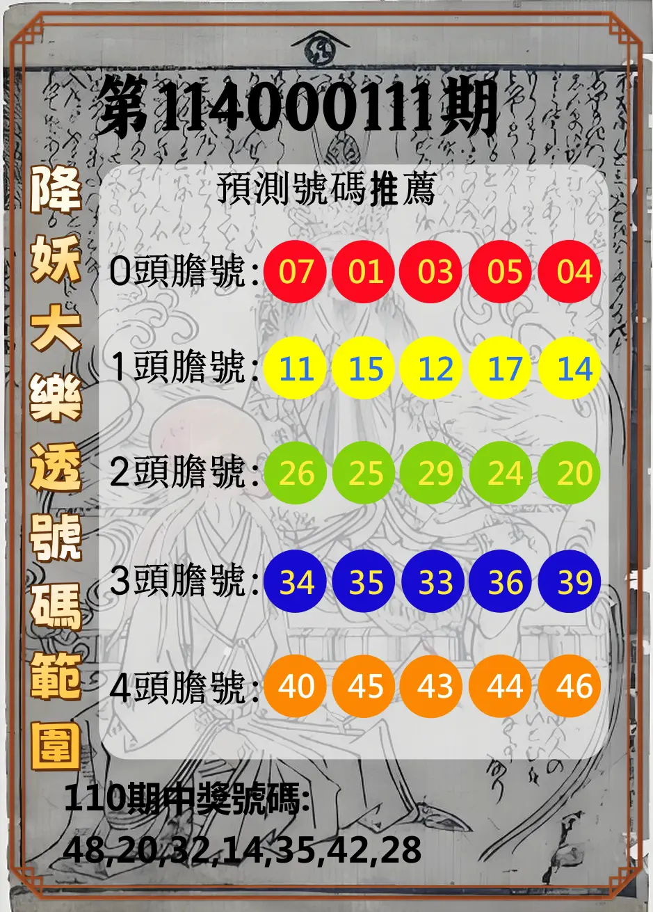 大樂透第114000111期(12/05)降妖大樂透號碼範圍