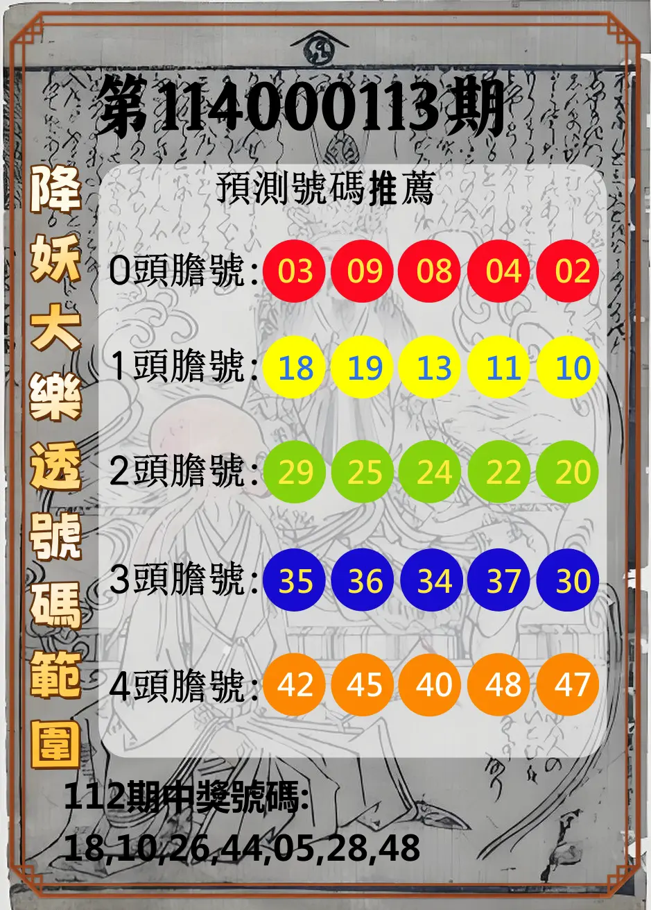 大樂透第114000113期(12/12)降妖大樂透號碼範圍