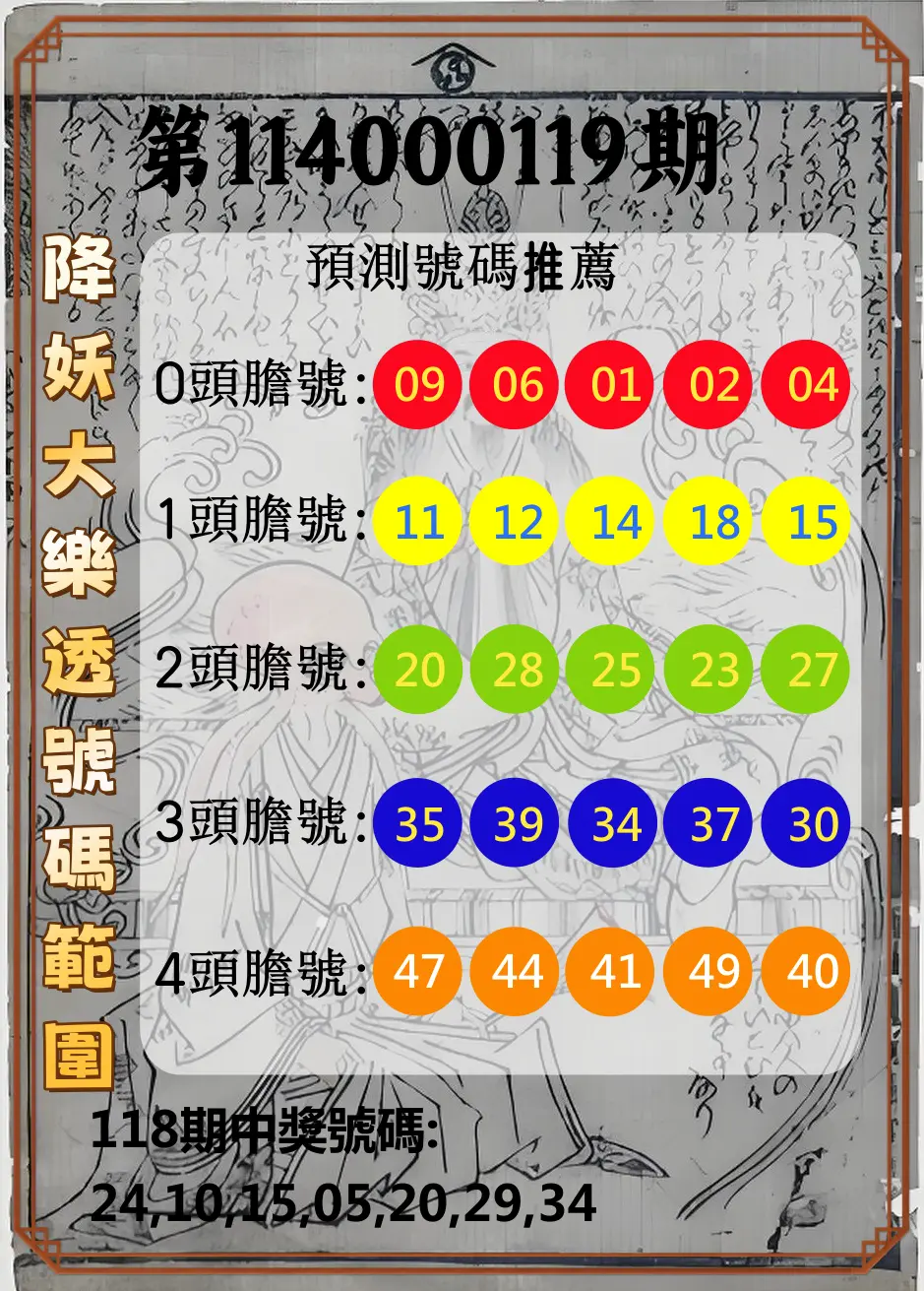 大樂透第114000119期(01/02)降妖大樂透號碼範圍