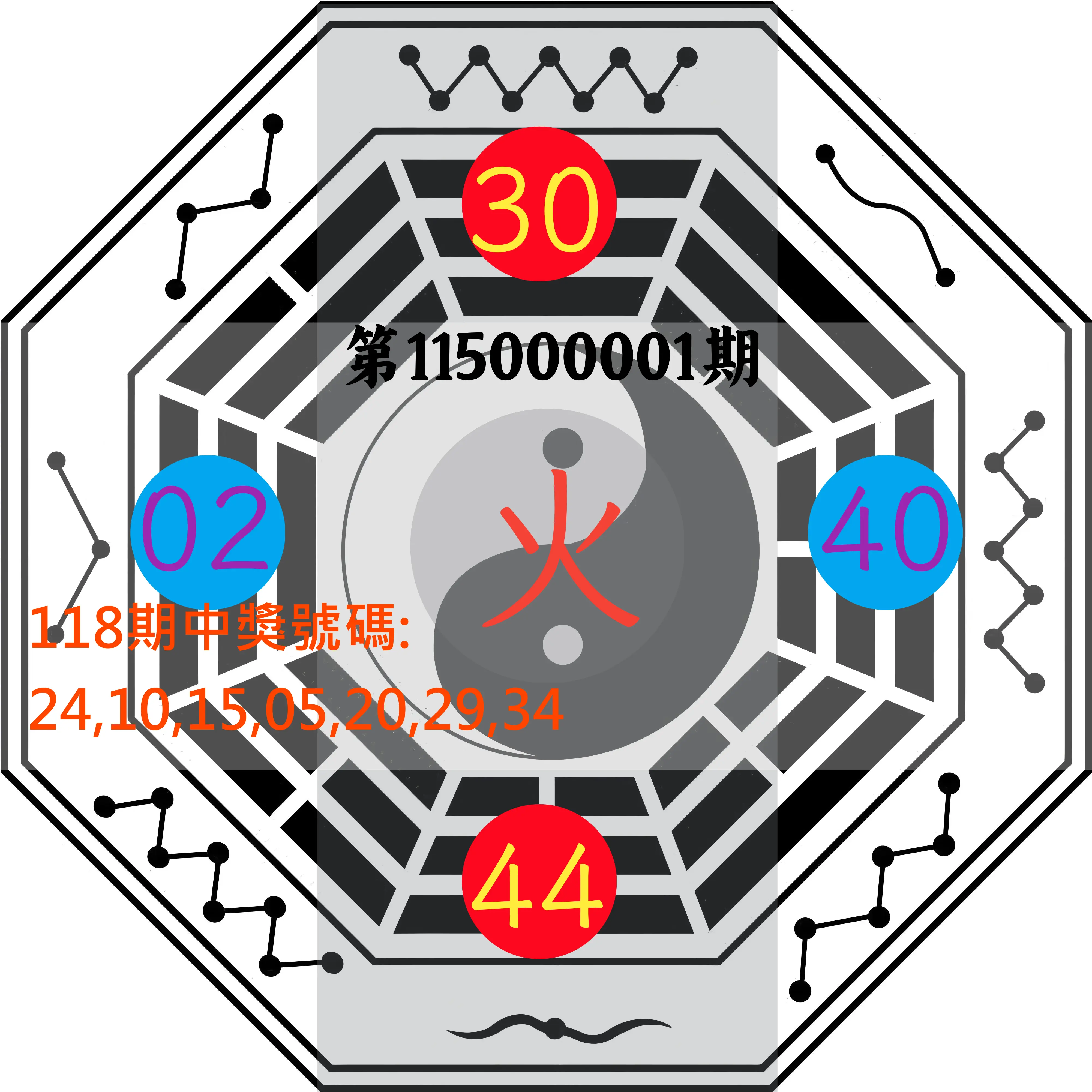 大樂透第115000001期(01/02)八卦图