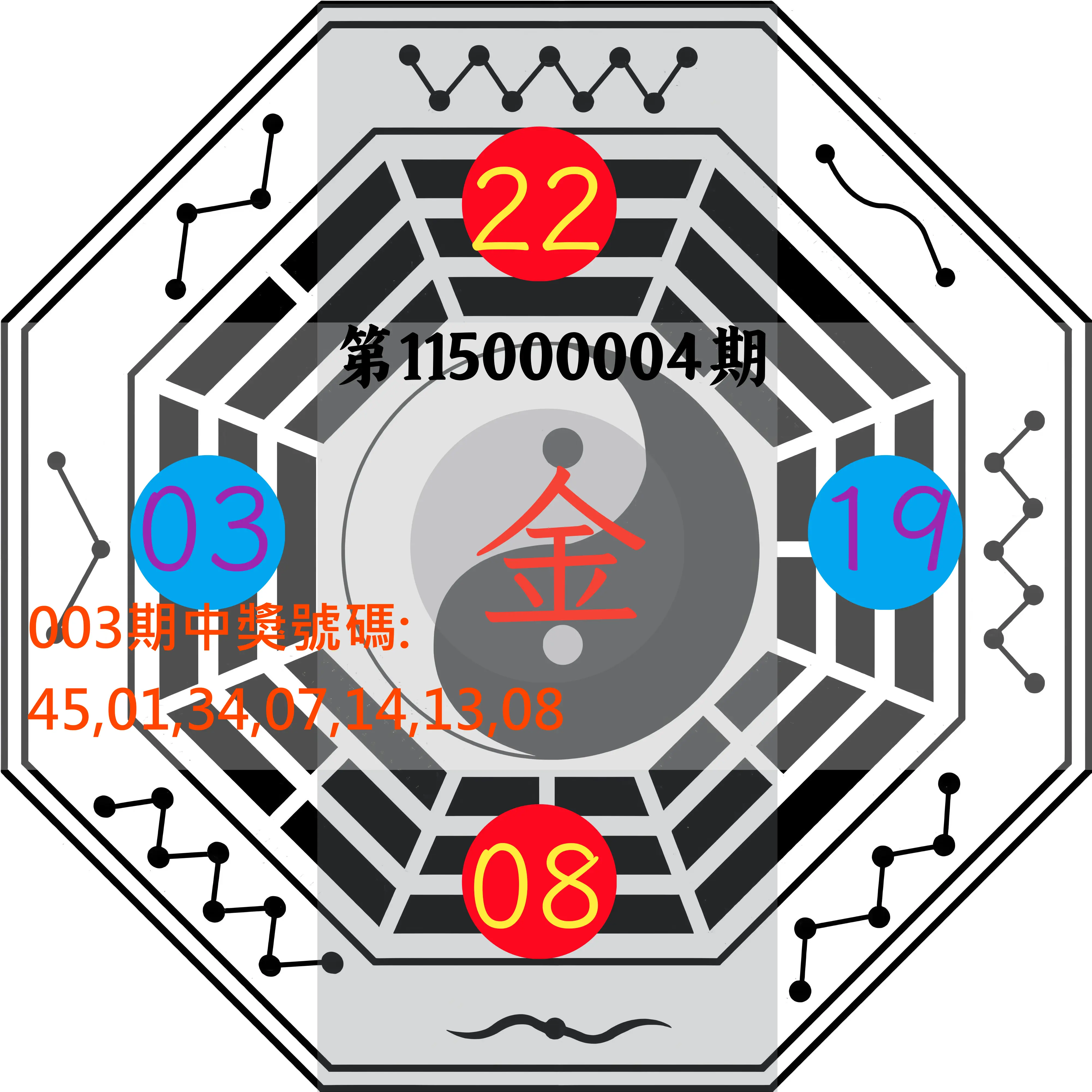 大樂透第115000004期(01/13)八卦图