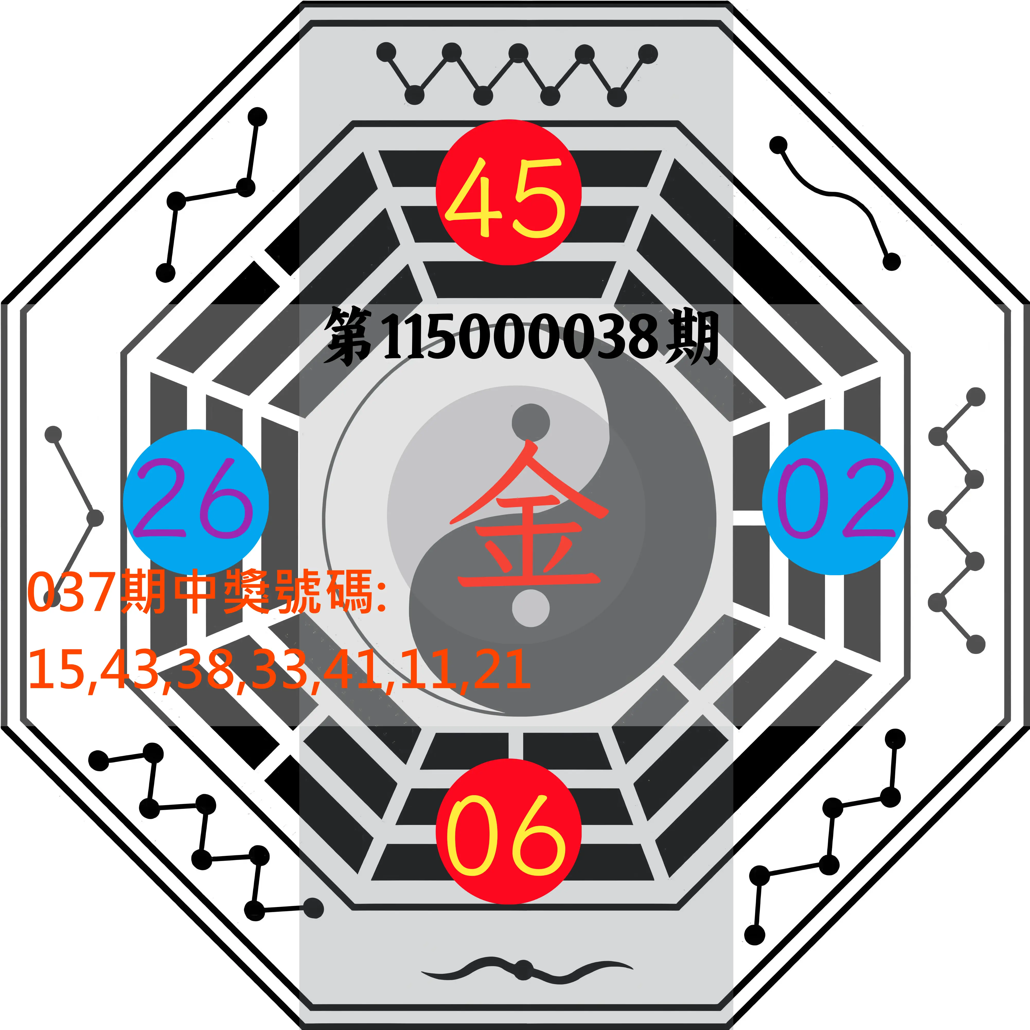 大樂透第115000038期(03/24)八卦图