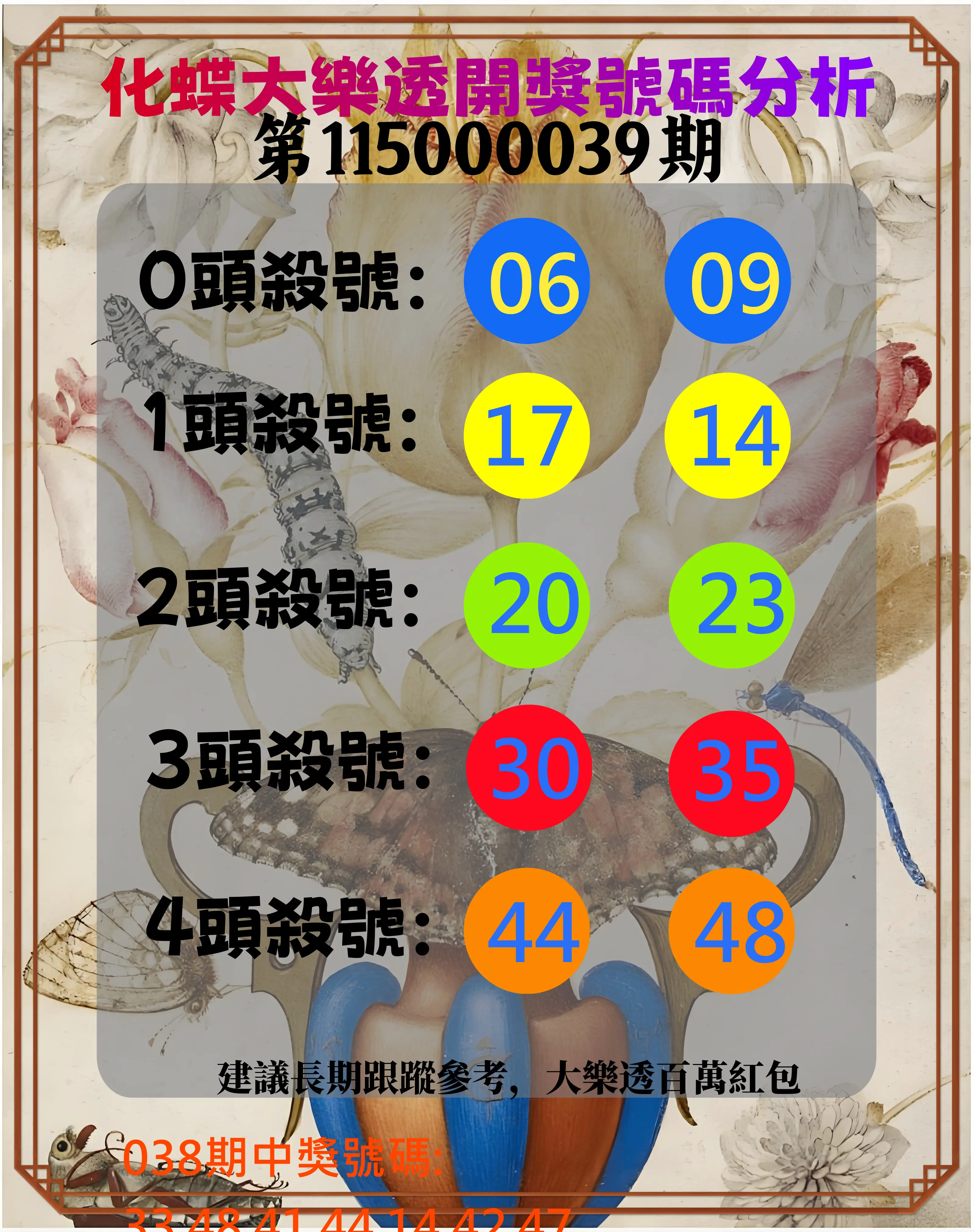 大樂透第115000039期(03/27)化蝶大樂透開獎號碼分析