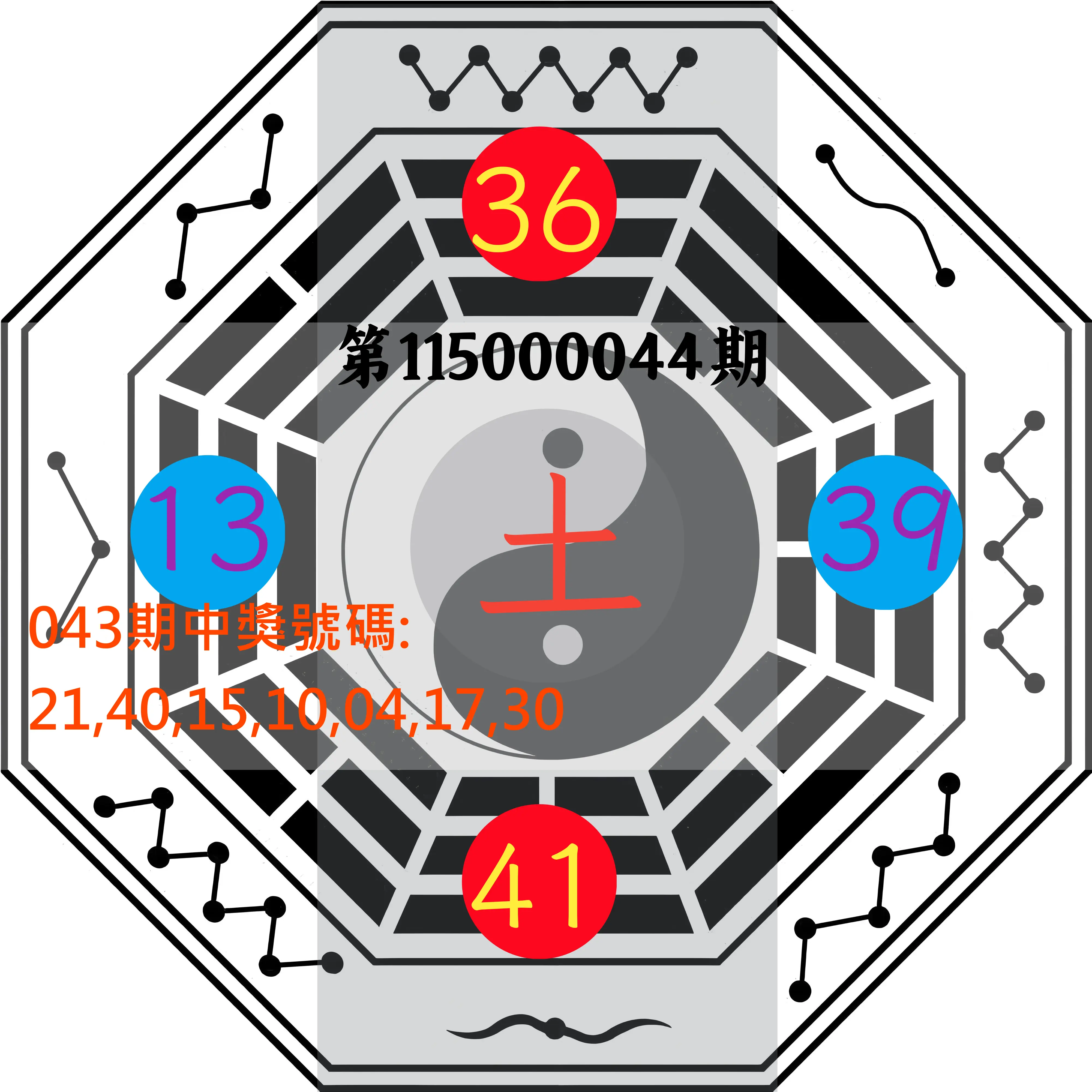 大樂透第115000044期(04/14)八卦图