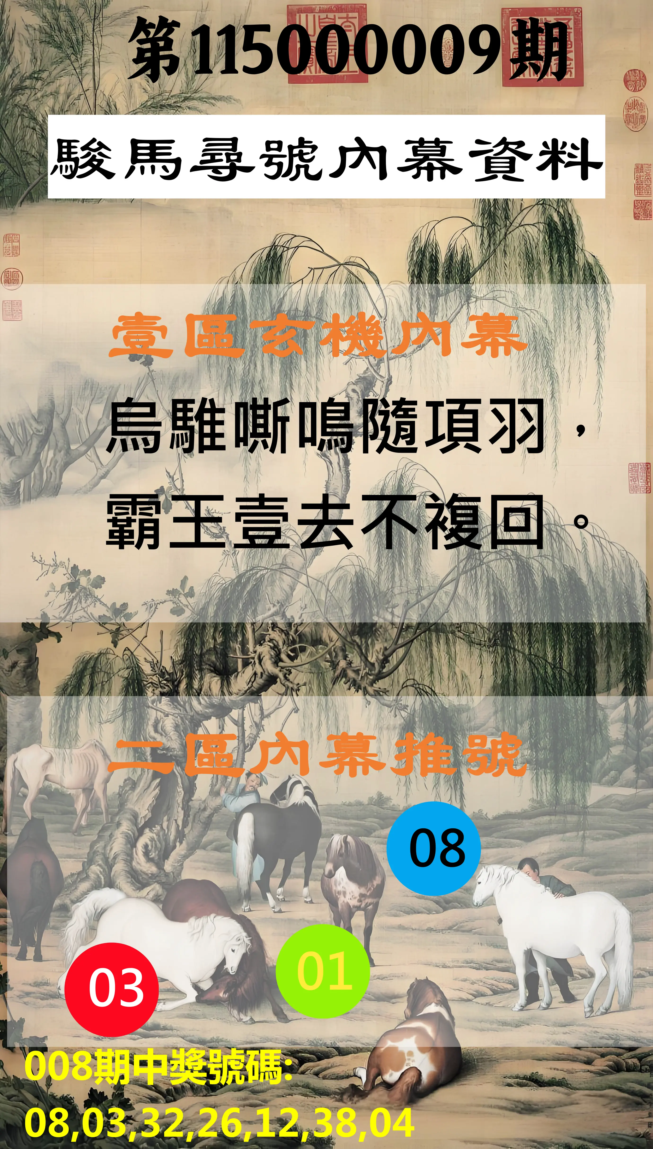 威力彩第115000009期(01/29)駿馬尋號內幕資料