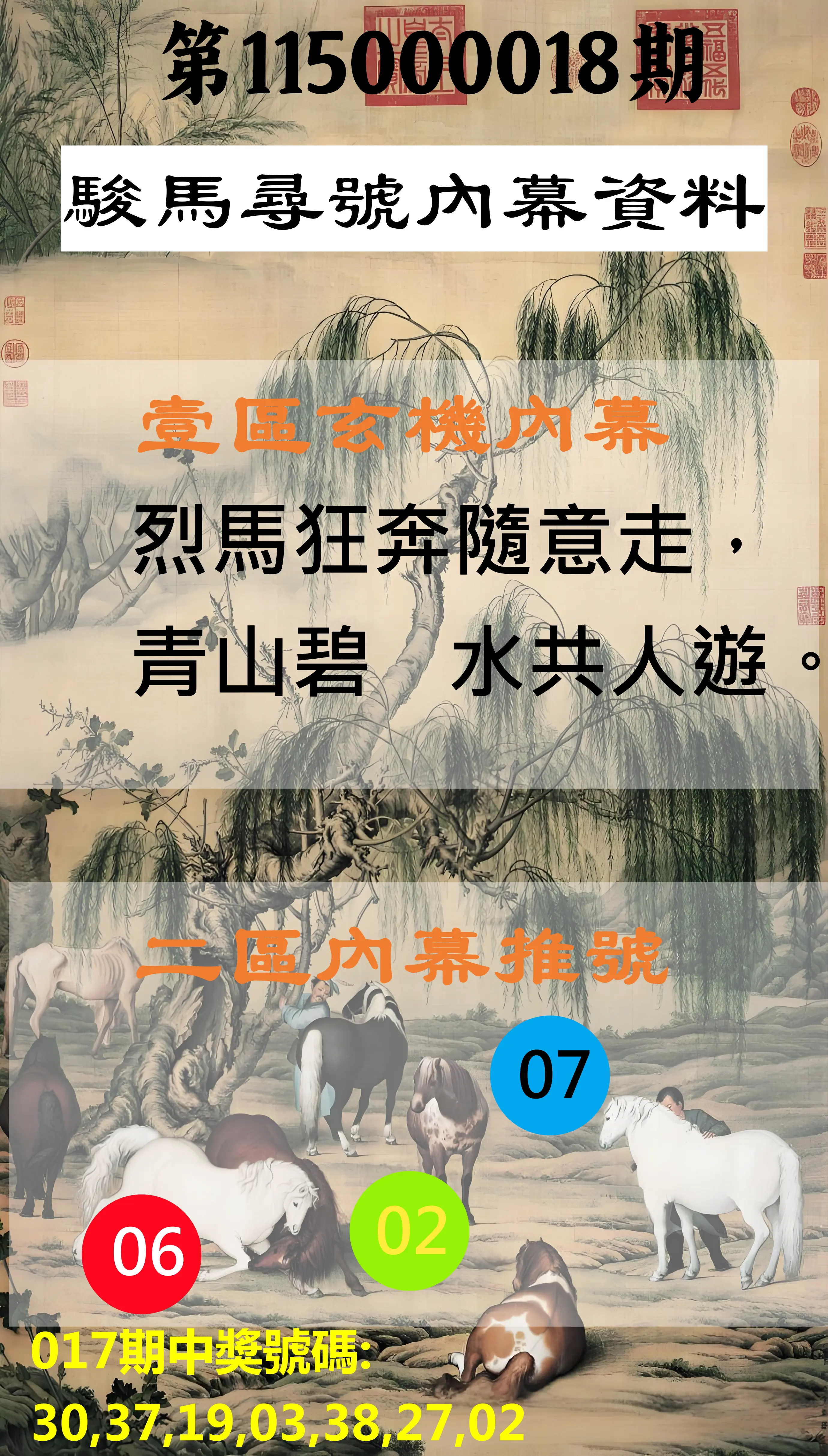 威力彩第115000018期(03/02)駿馬尋號內幕資料