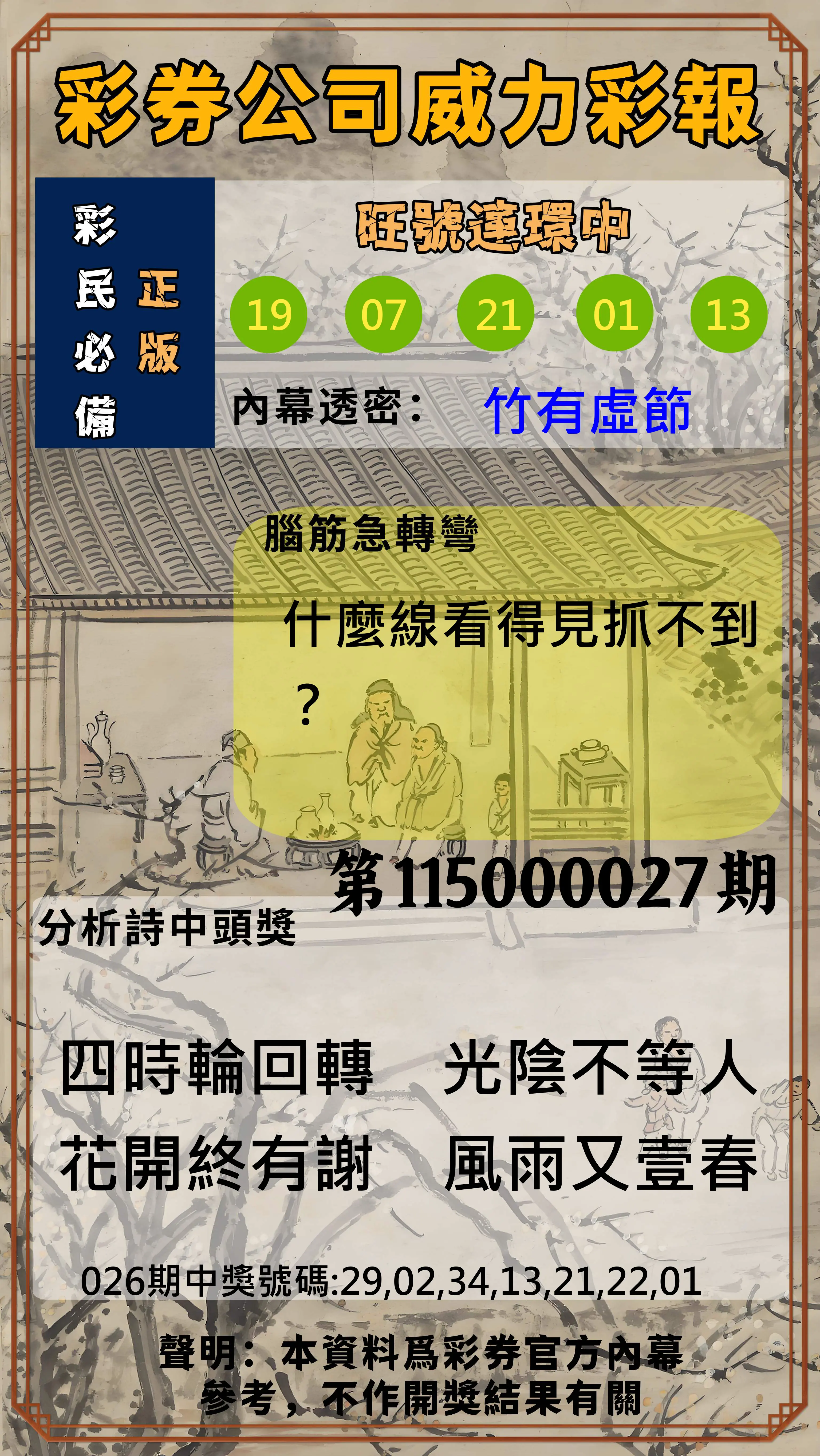 威力彩第115000027期(04/02)彩券公司威力彩報