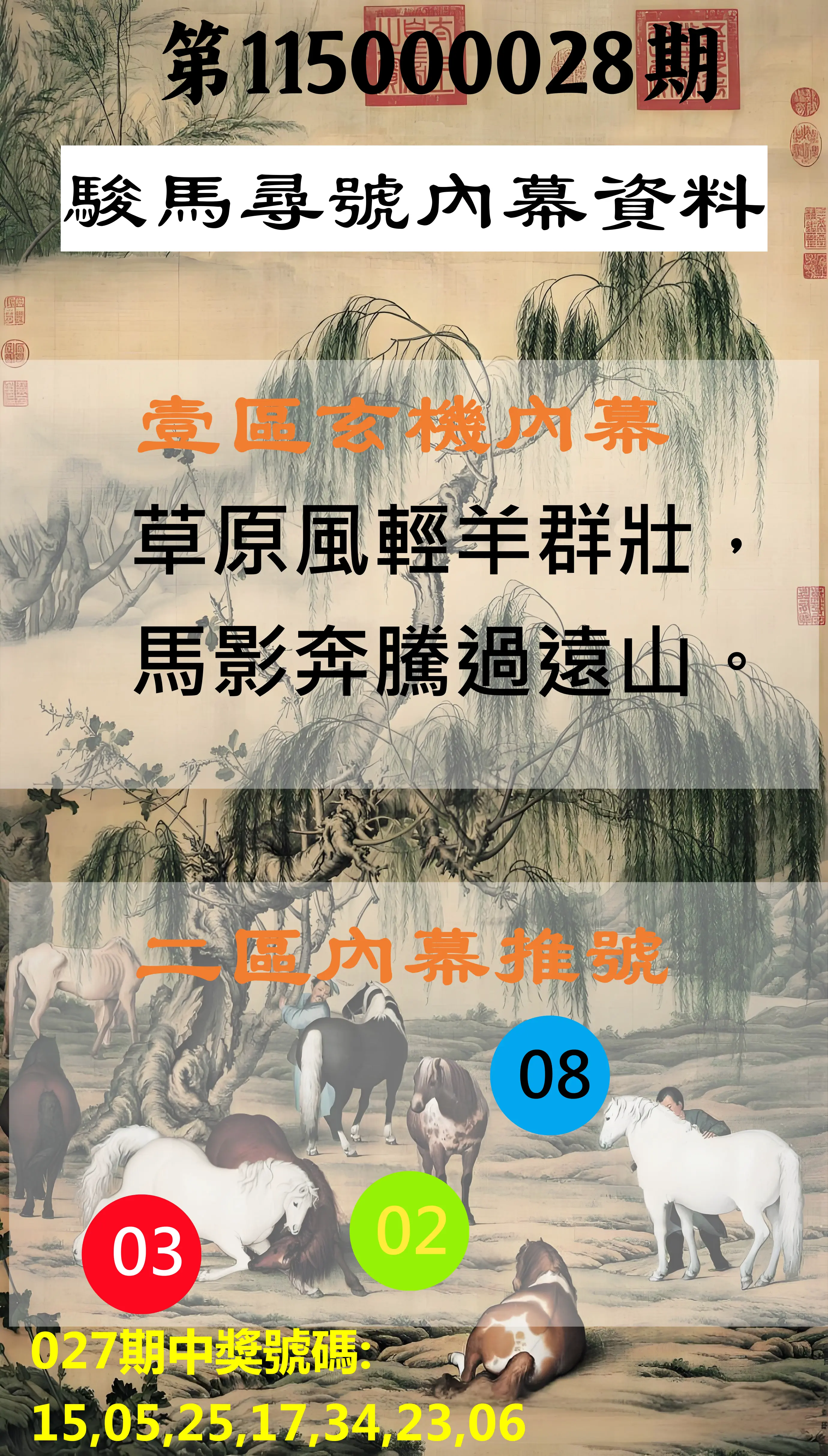威力彩第115000028期(04/06)駿馬尋號內幕資料