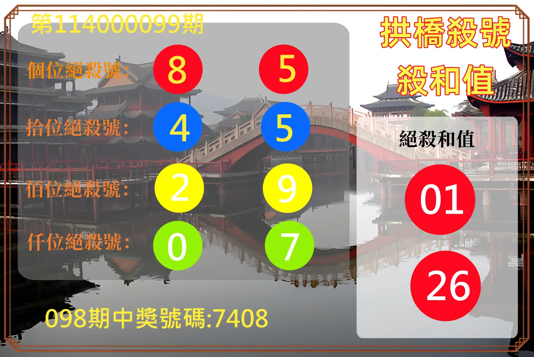 4星彩第114000099期拱橋殺號殺和值
