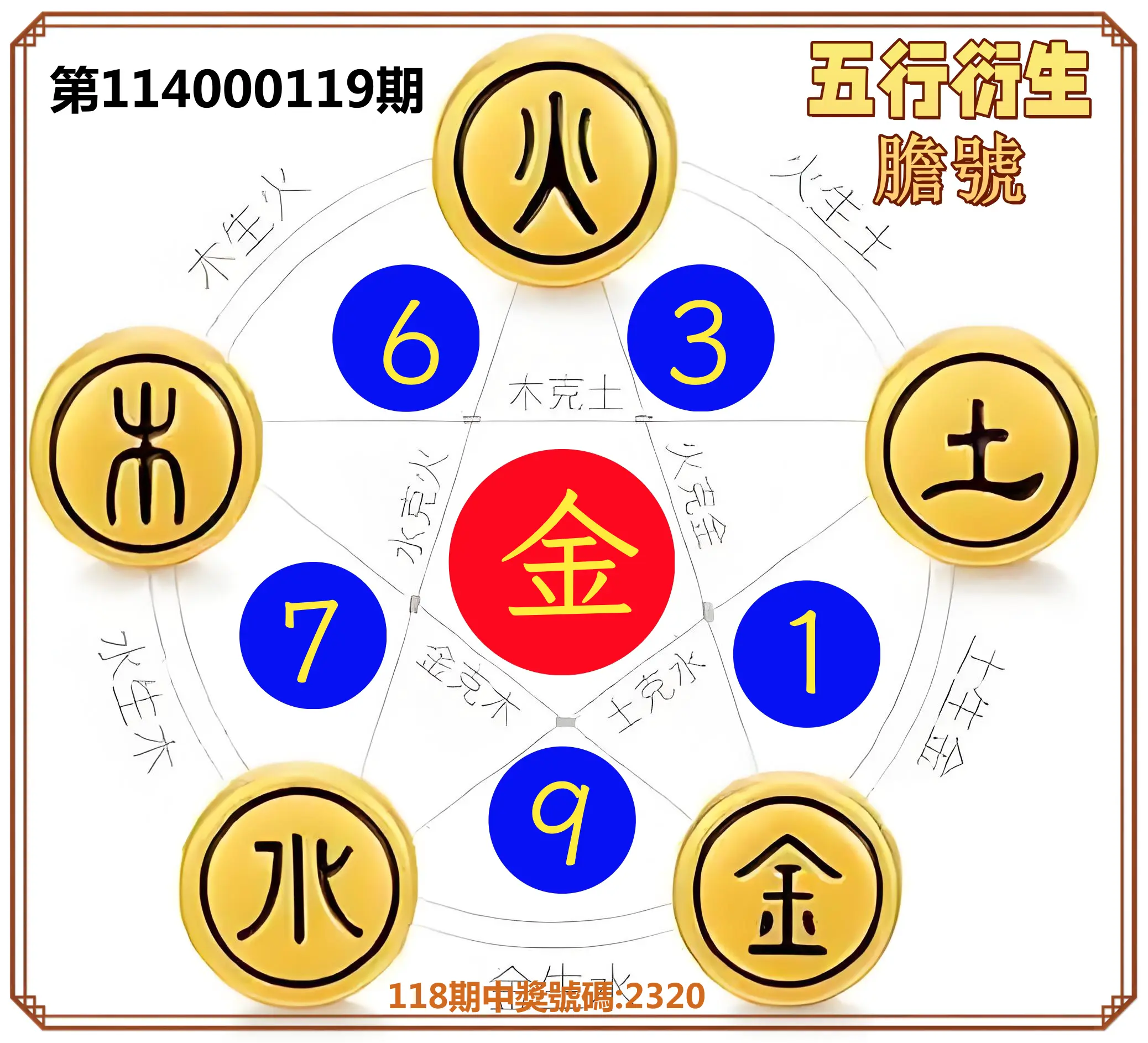 4星彩第114000119期五行衍生膽號