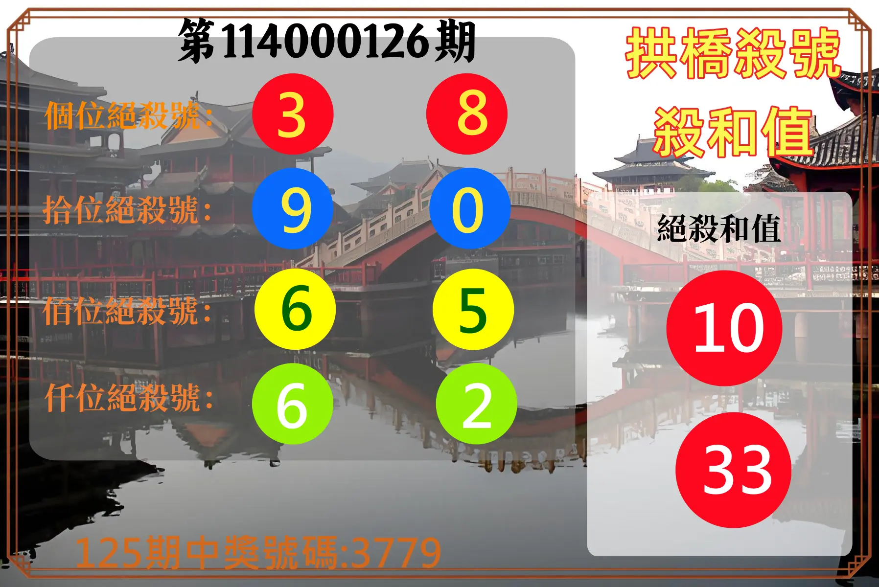 4星彩第114000126期拱橋殺號殺和值