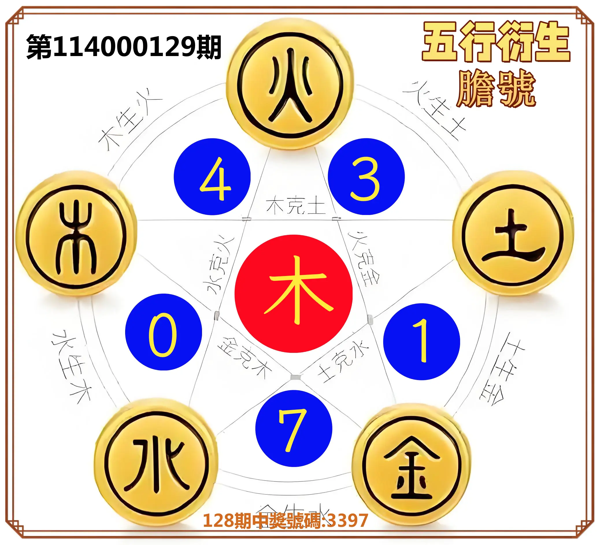 4星彩第114000129期五行衍生膽號