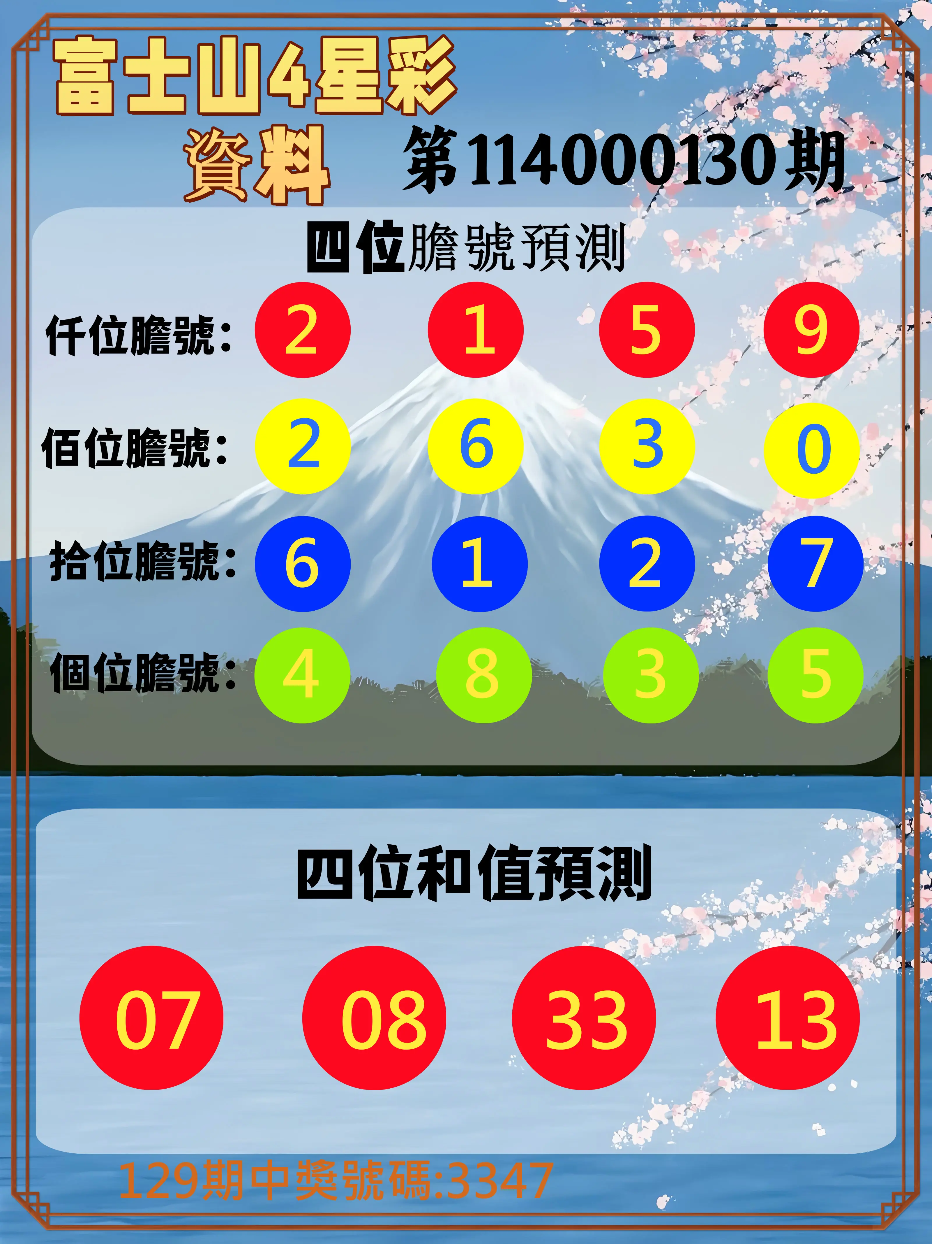 4星彩第114000130期富士山4星彩資料
