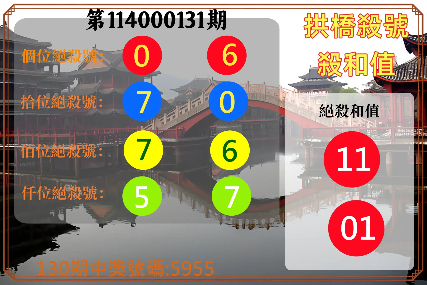 4星彩第114000131期拱橋殺號殺和值
