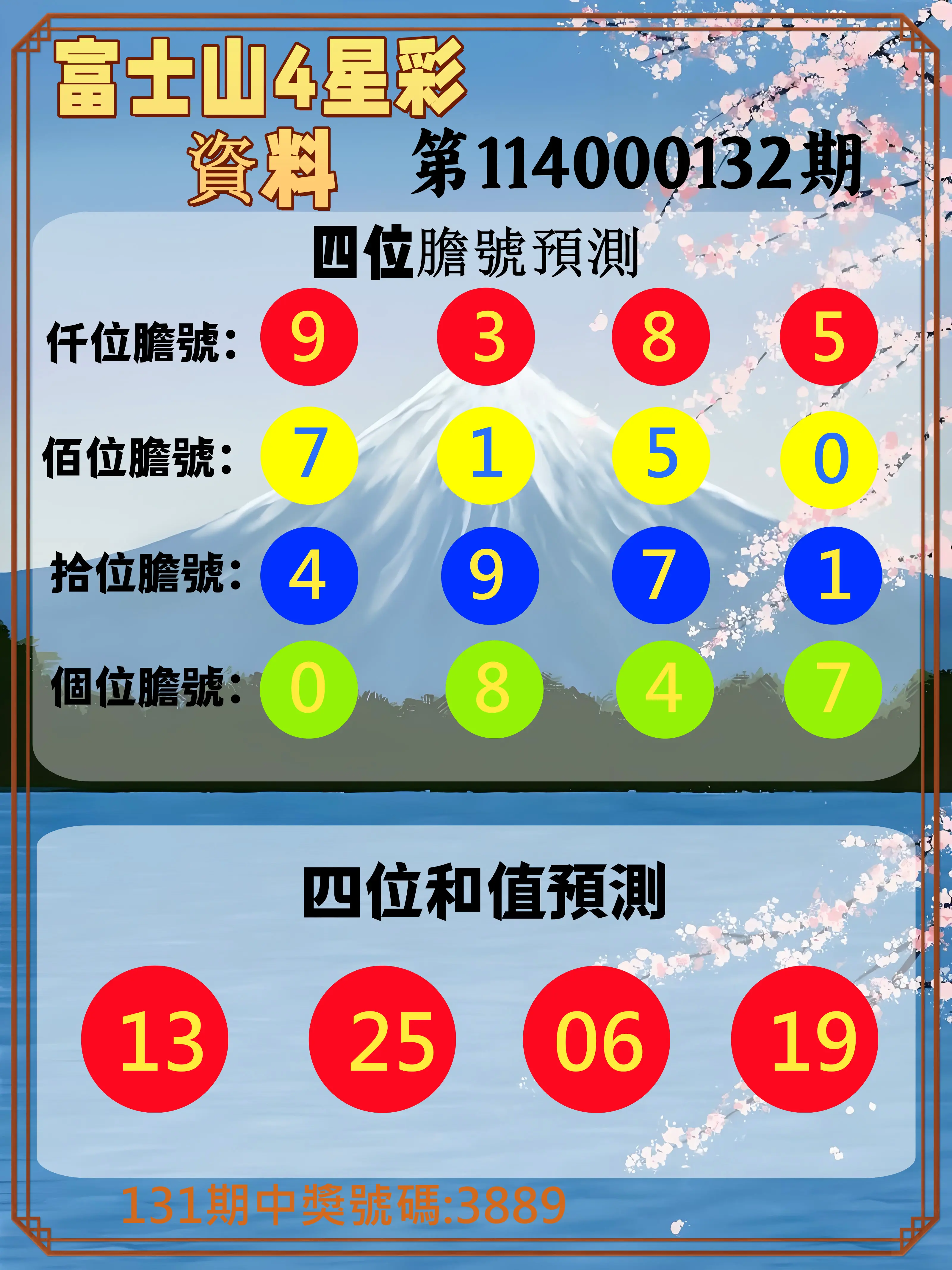 4星彩第114000132期富士山4星彩資料
