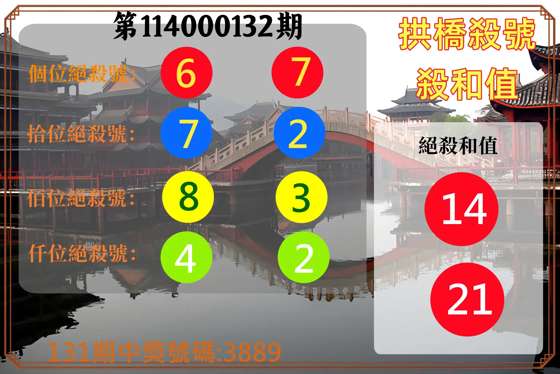 4星彩第114000132期拱橋殺號殺和值