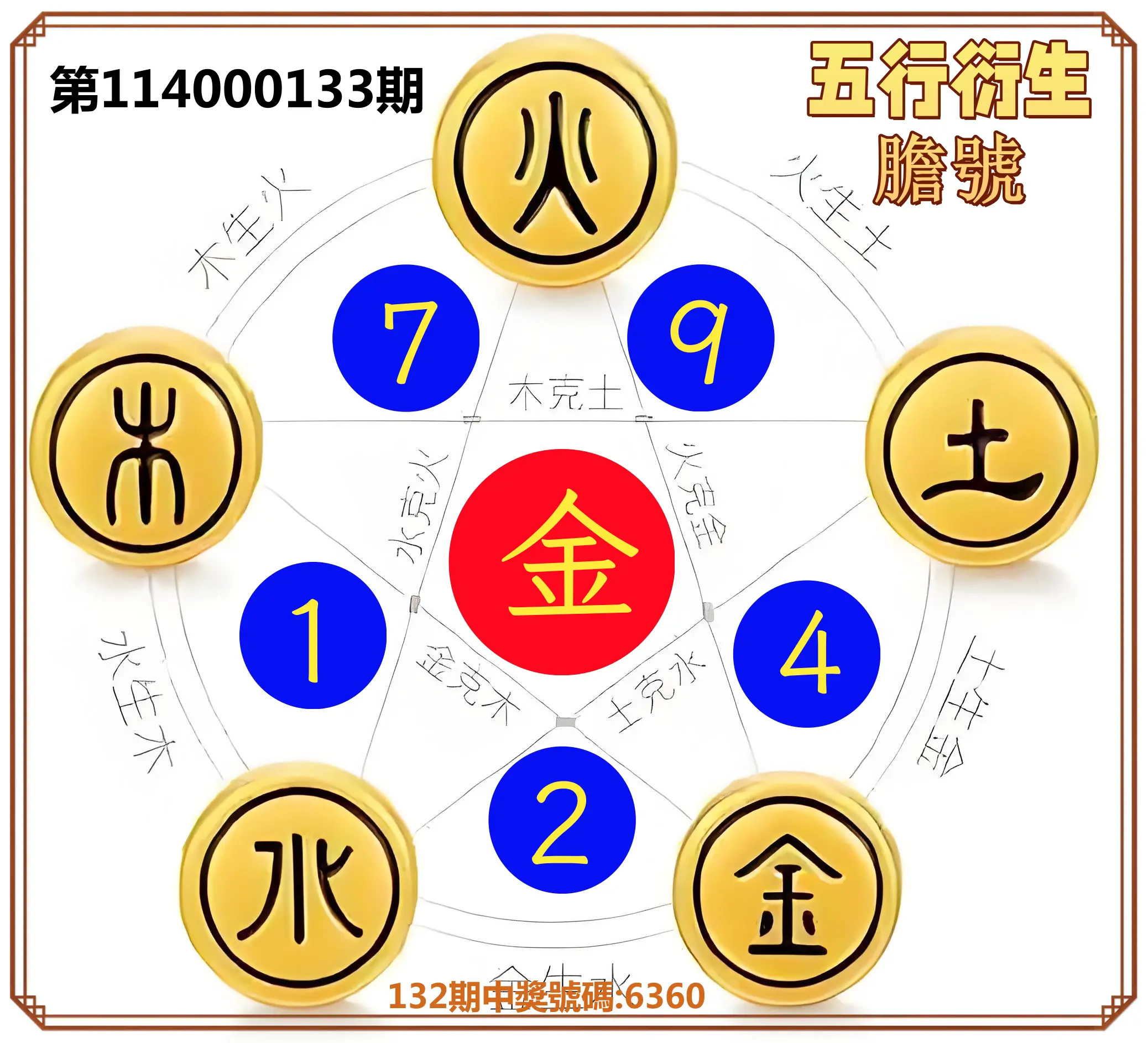 4星彩第114000133期五行衍生膽號