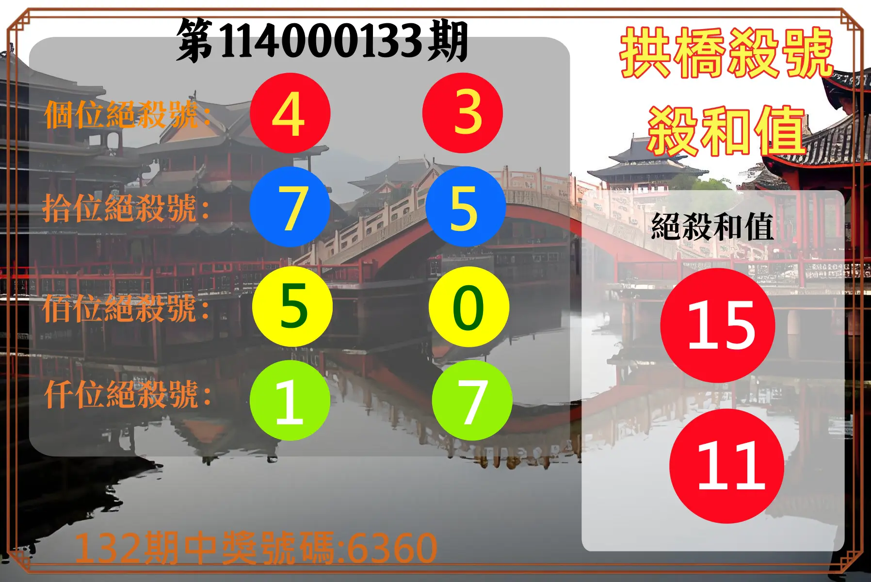 4星彩第114000133期拱橋殺號殺和值