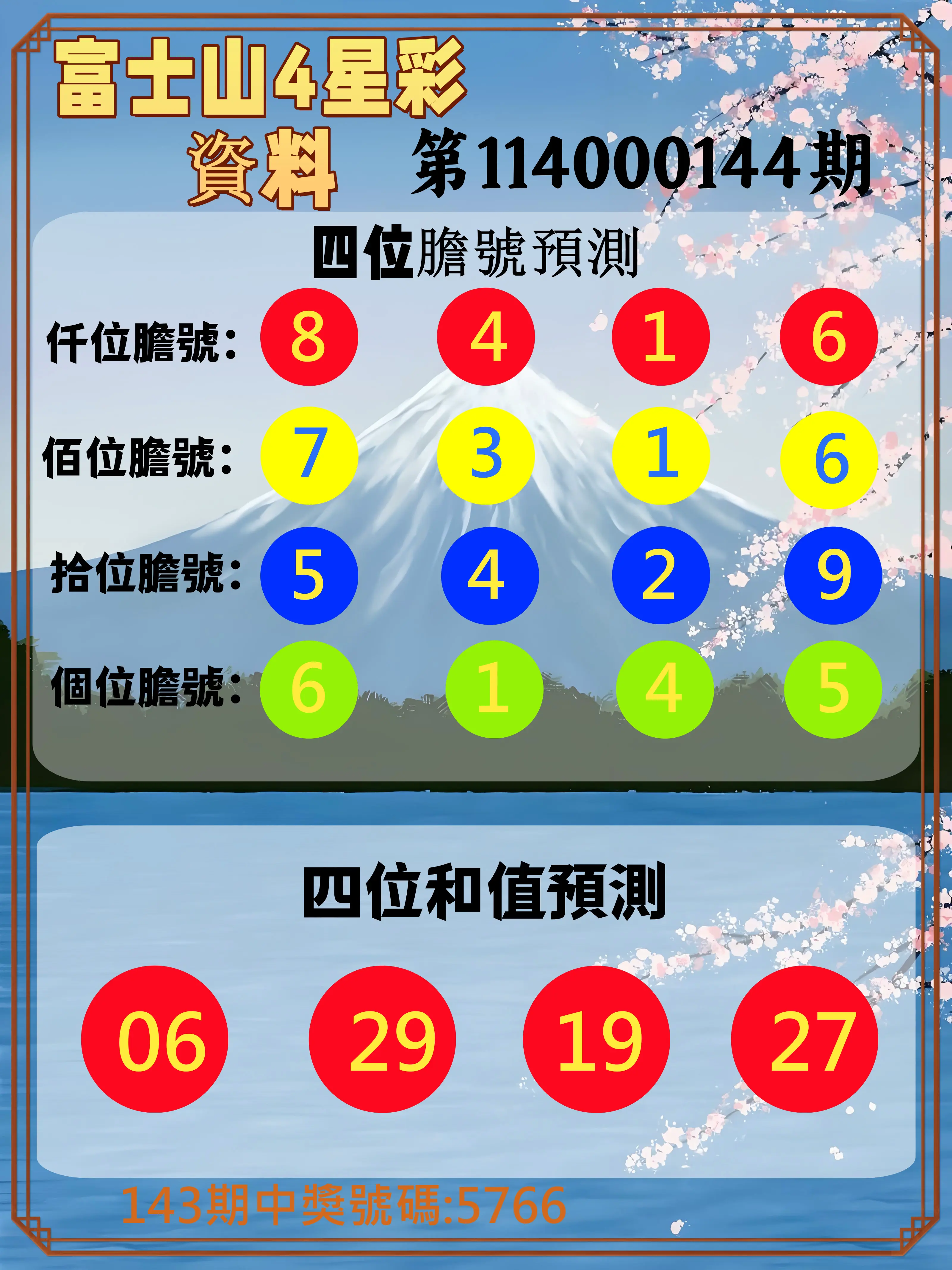 4星彩第114000144期富士山4星彩資料