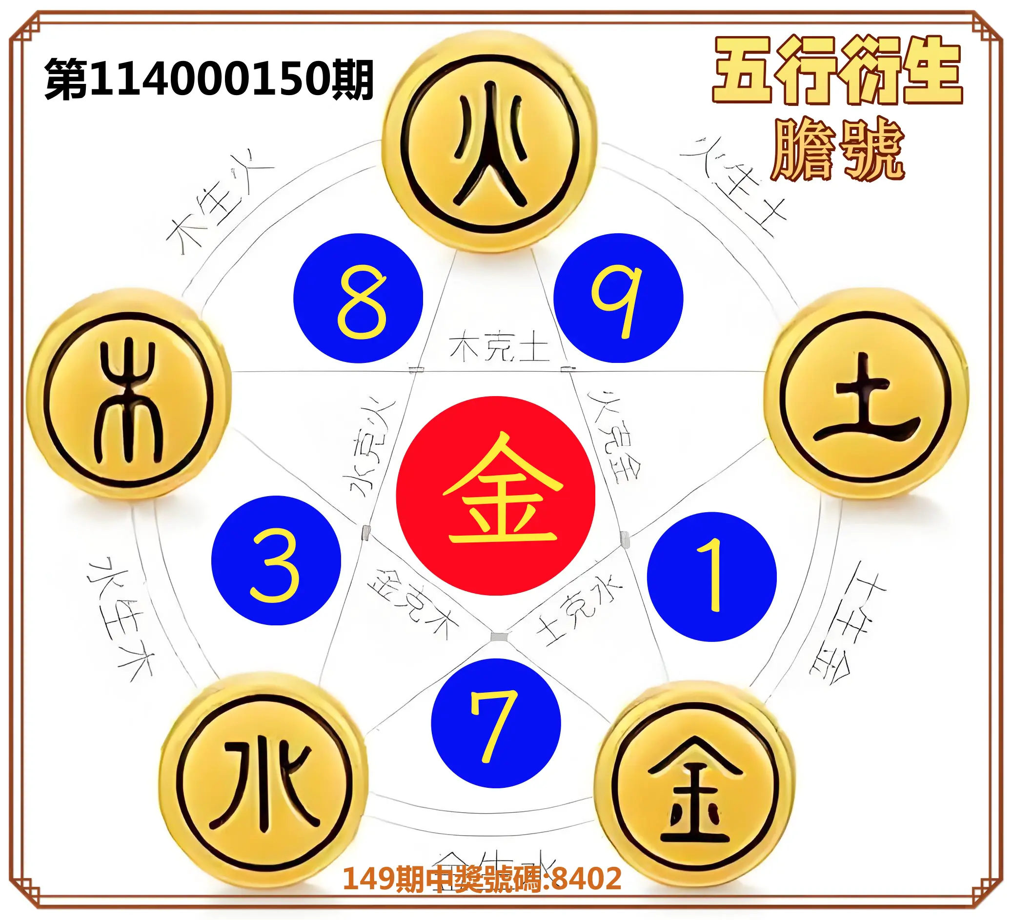 4星彩第114000150期五行衍生膽號