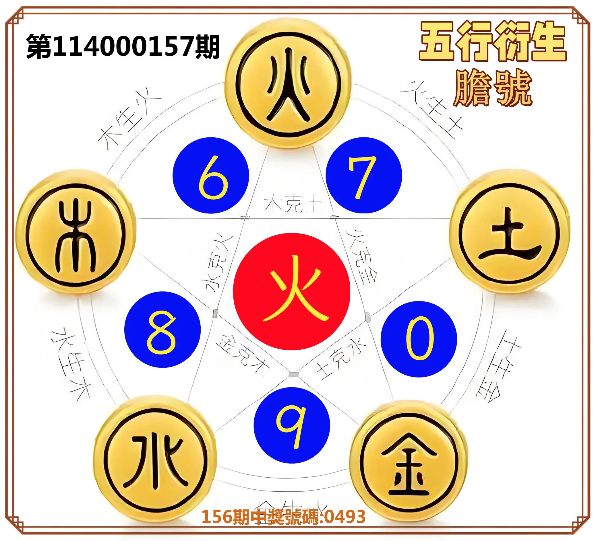 4星彩第114000157期五行衍生膽號