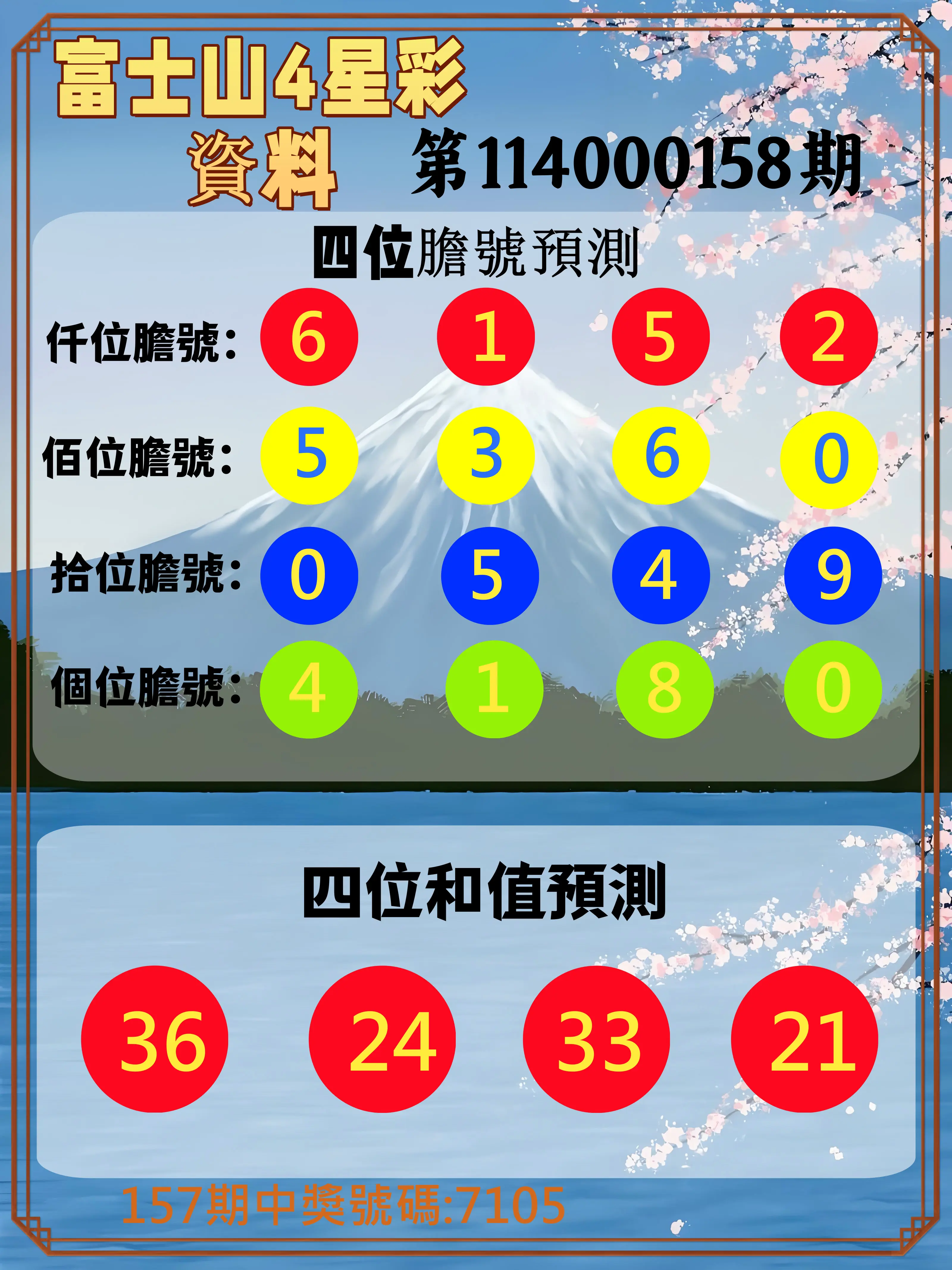 4星彩第114000158期富士山4星彩資料