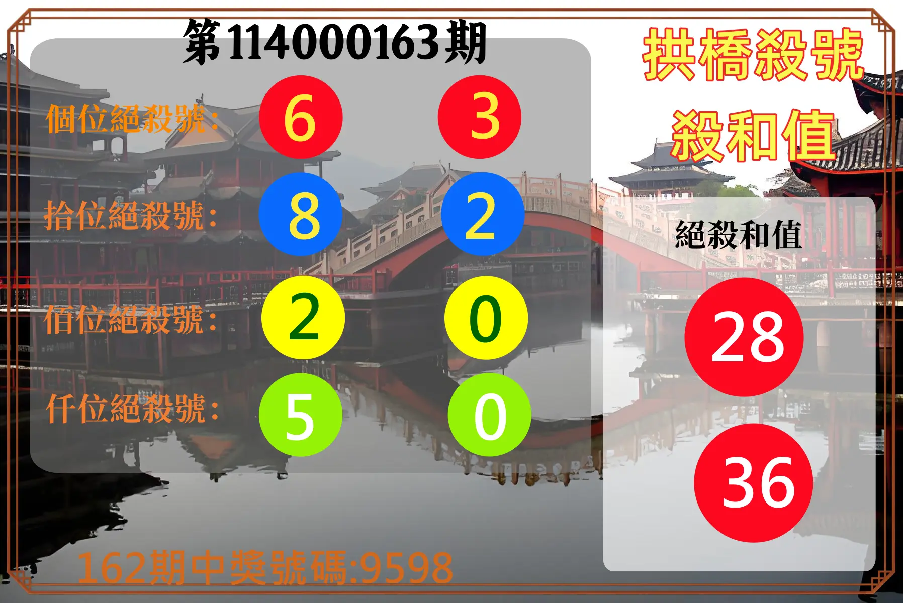 4星彩第114000163期(07/07)拱橋殺號殺和值