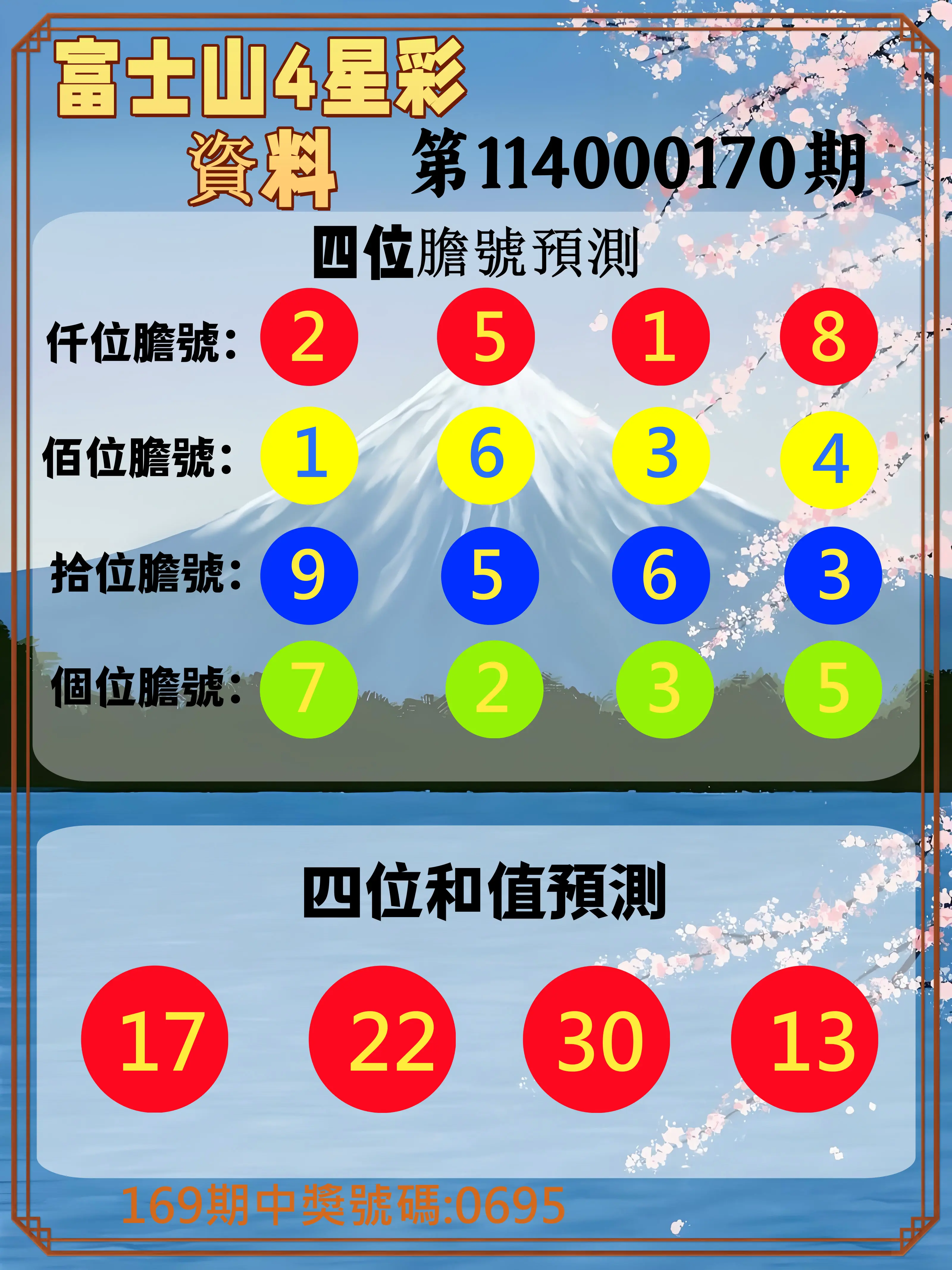 4星彩第114000170期(07/14)富士山4星彩資料