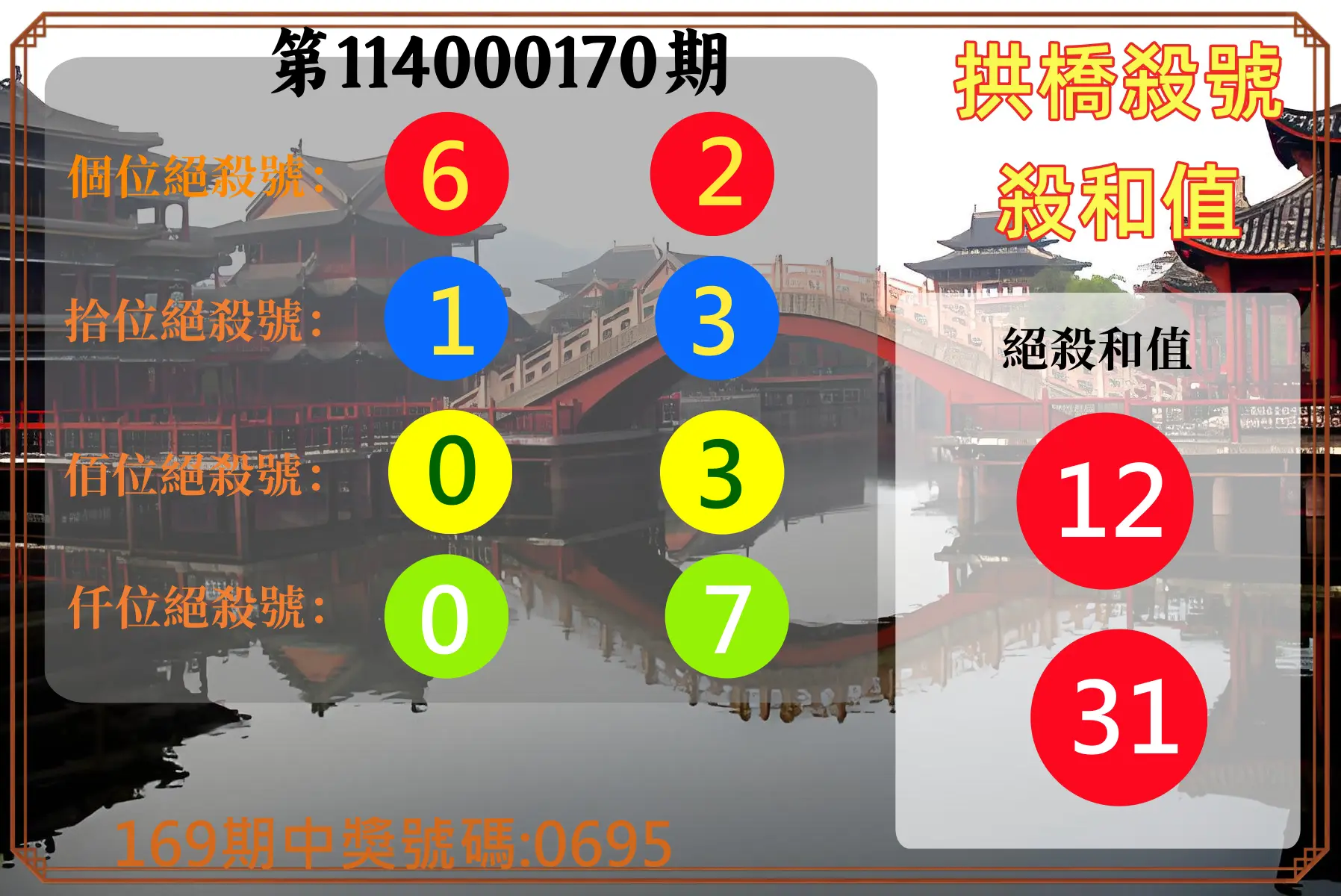 4星彩第114000170期(07/14)拱橋殺號殺和值