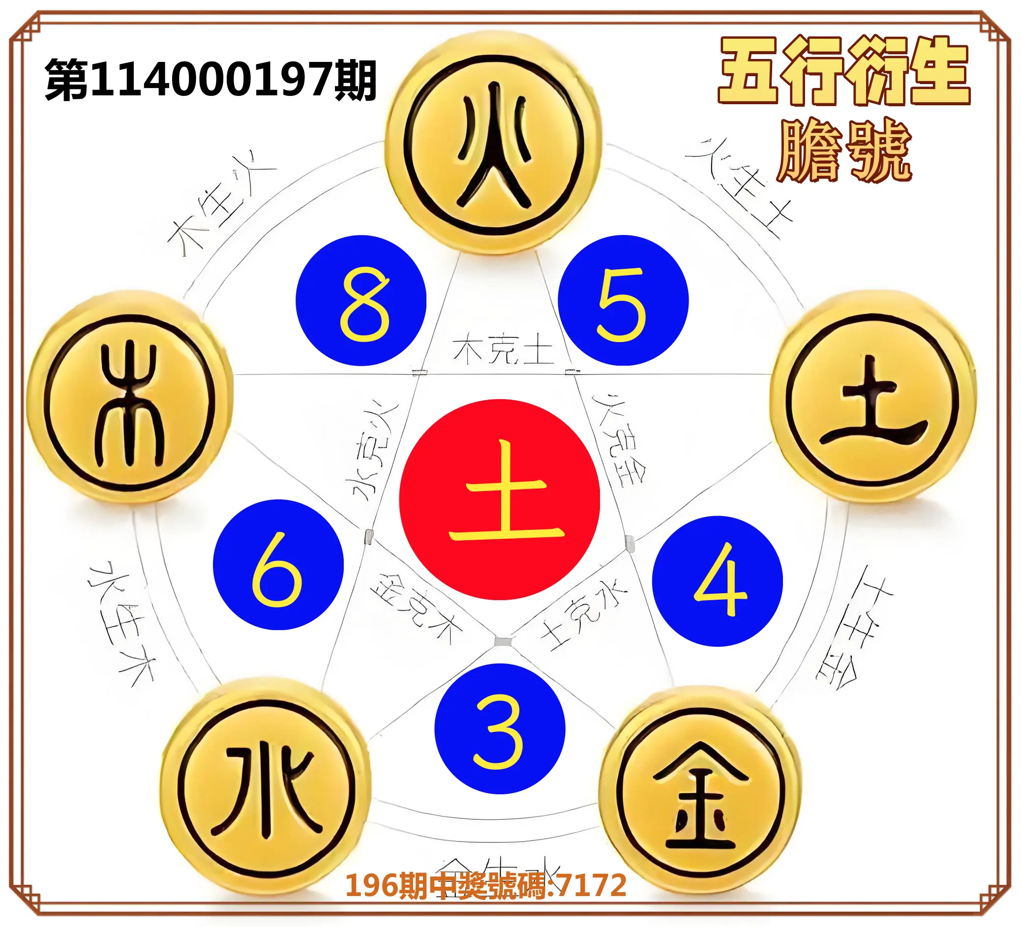 4星彩第114000197期(08/14)五行衍生膽號