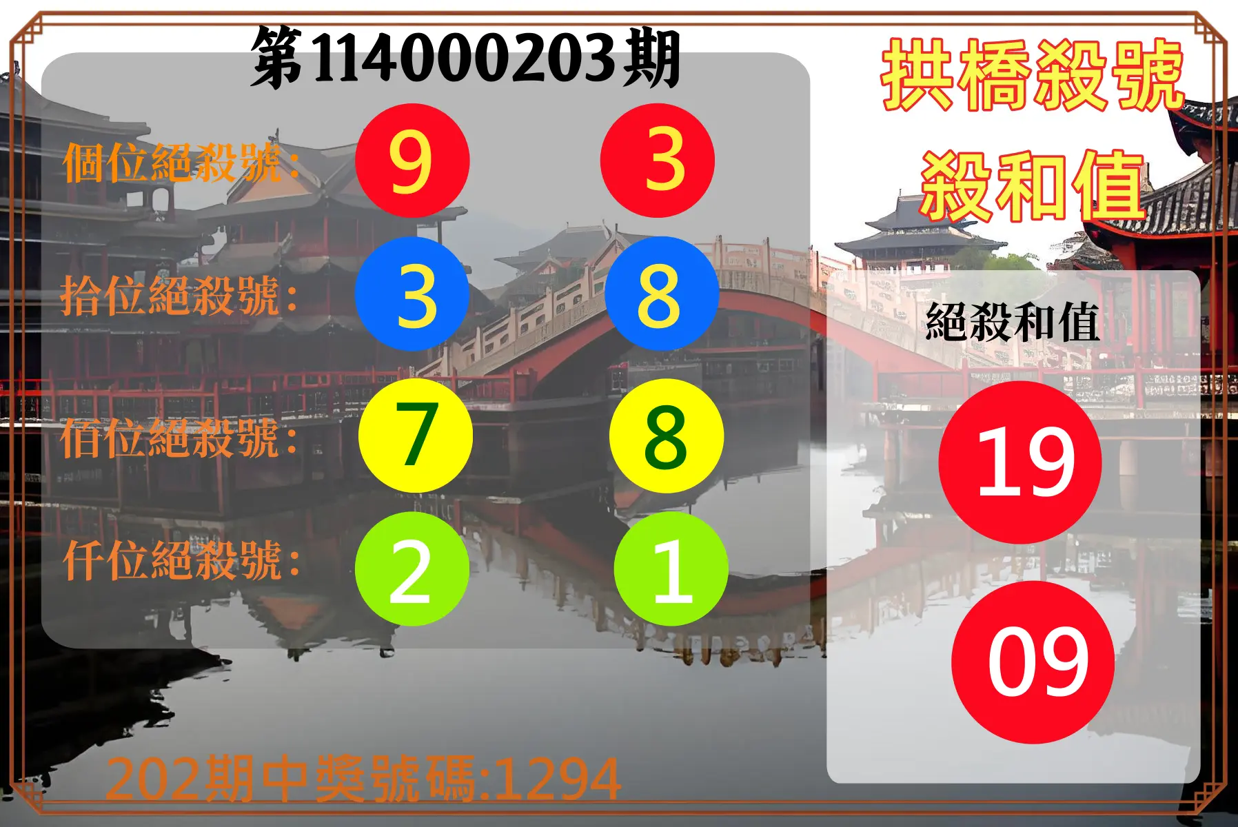 4星彩第114000203期(08/21)拱橋殺號殺和值