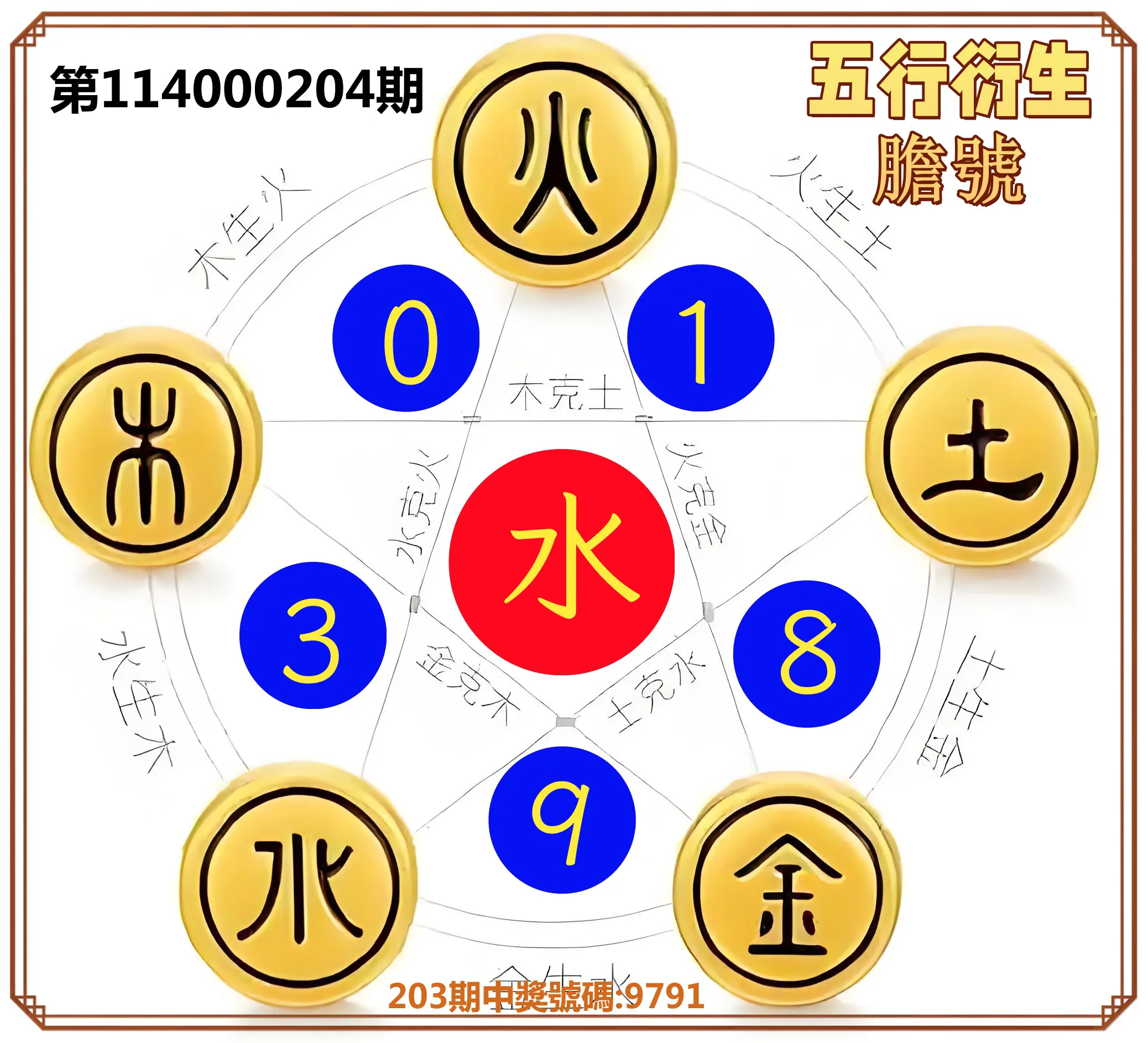 4星彩第114000204期(08/22)五行衍生膽號
