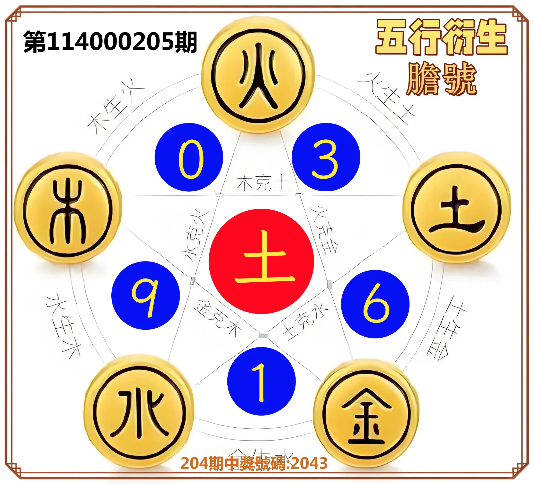 4星彩第114000205期(08/23)五行衍生膽號