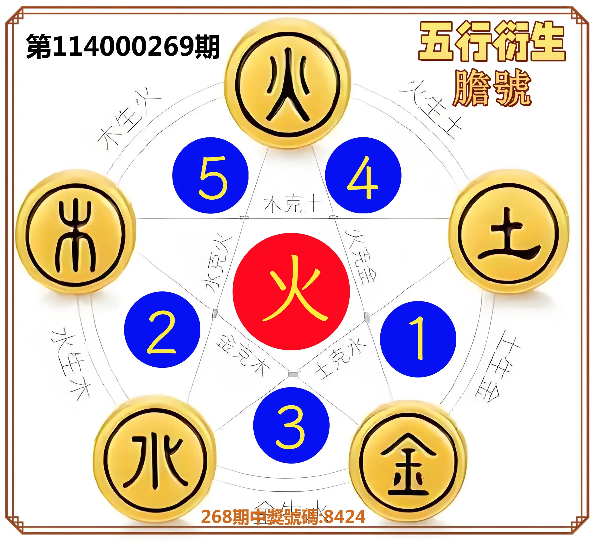 4星彩第114000269期(11/06)五行衍生膽號