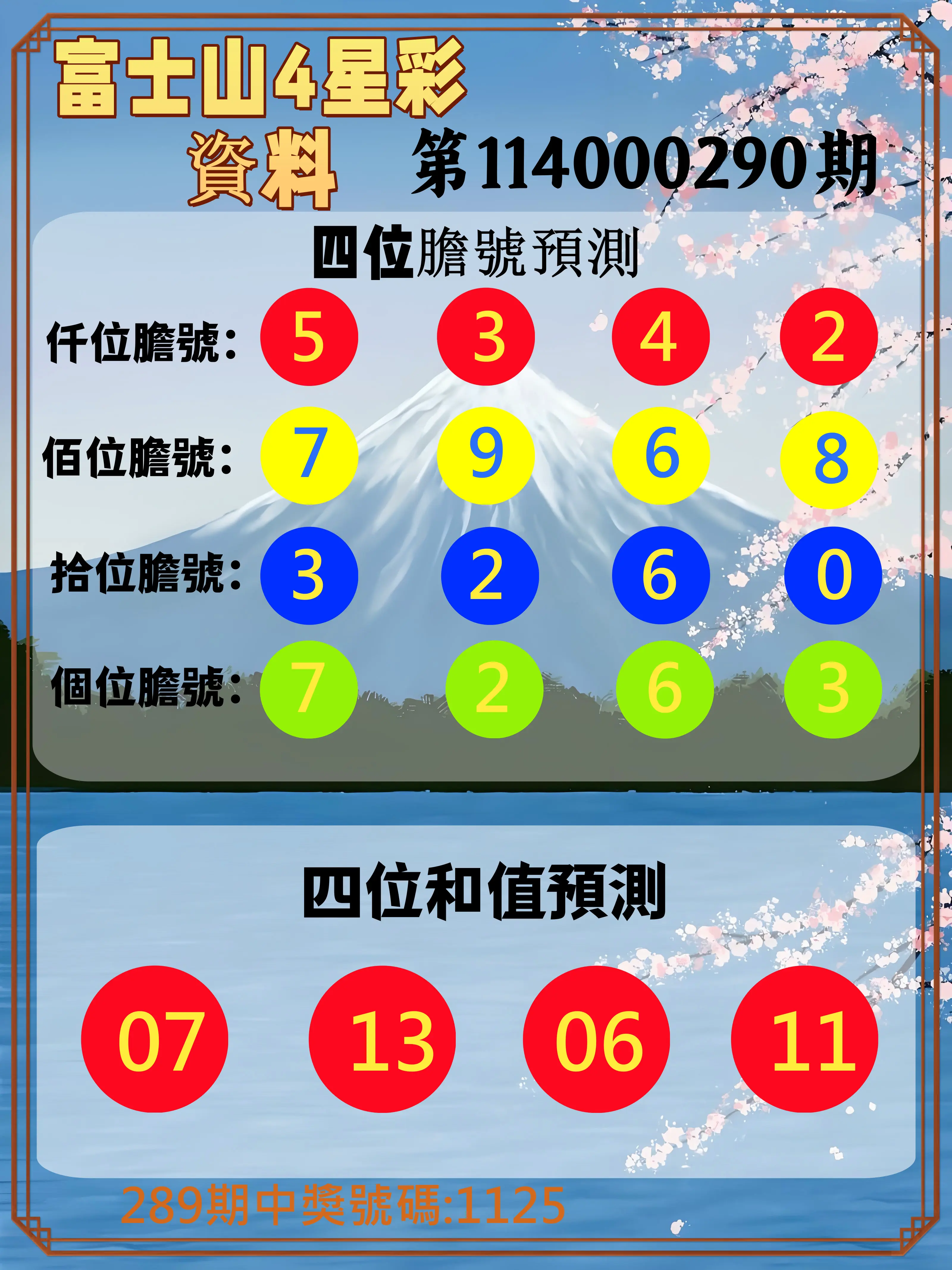 4星彩第114000290期(12/01)富士山4星彩資料