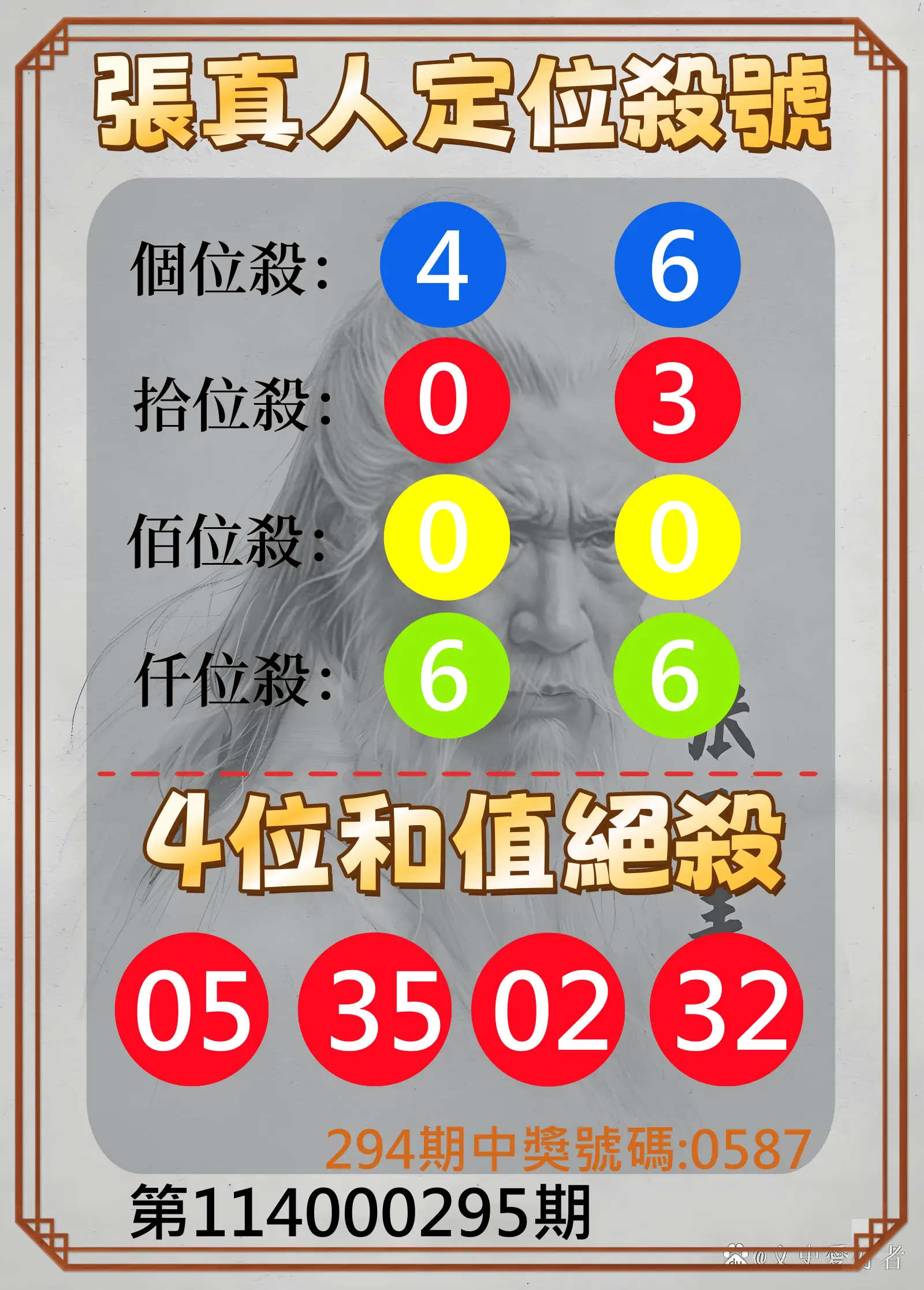 4星彩第114000295期(12/06)張真人定位殺號