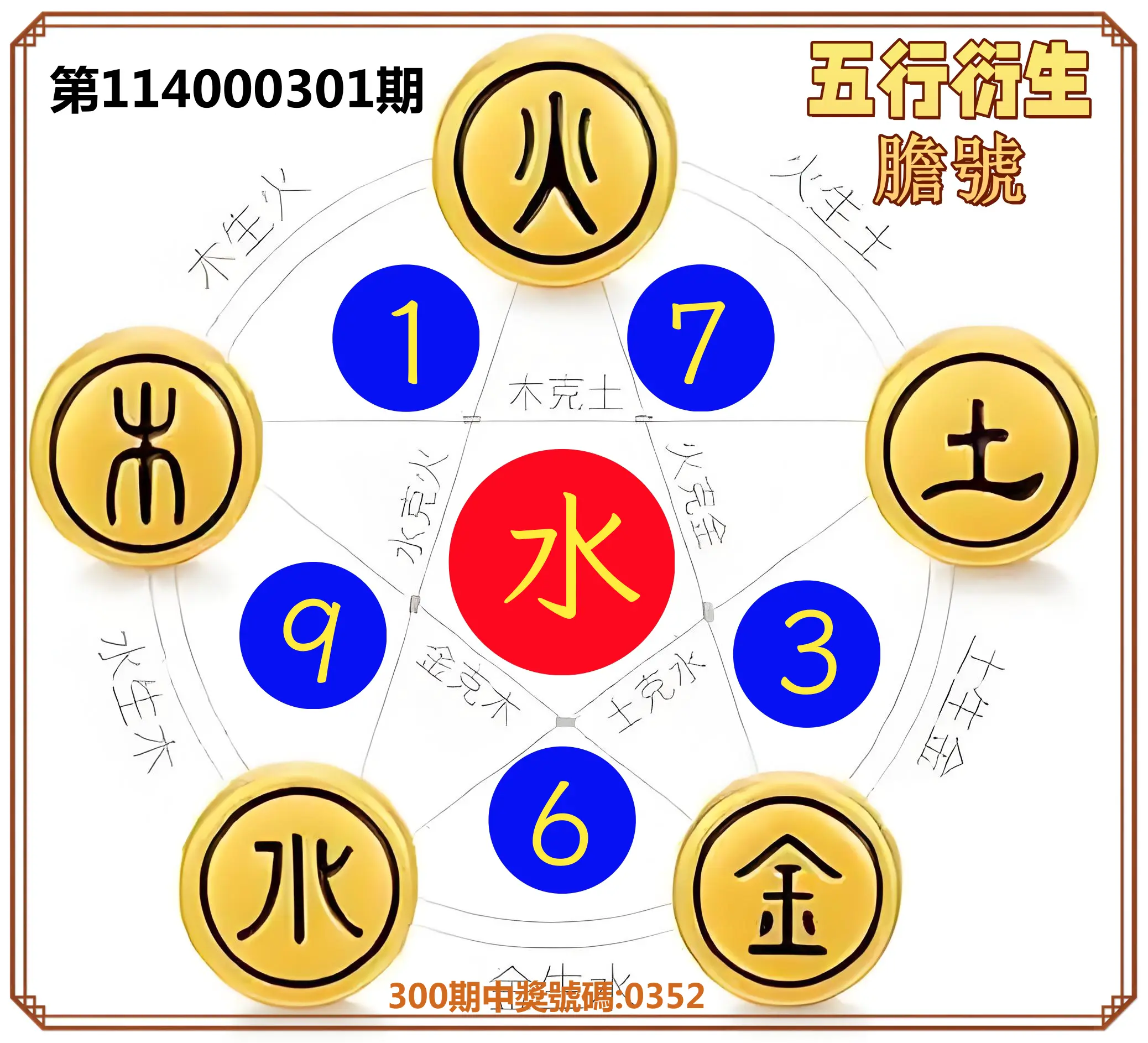 4星彩第114000301期(12/13)五行衍生膽號