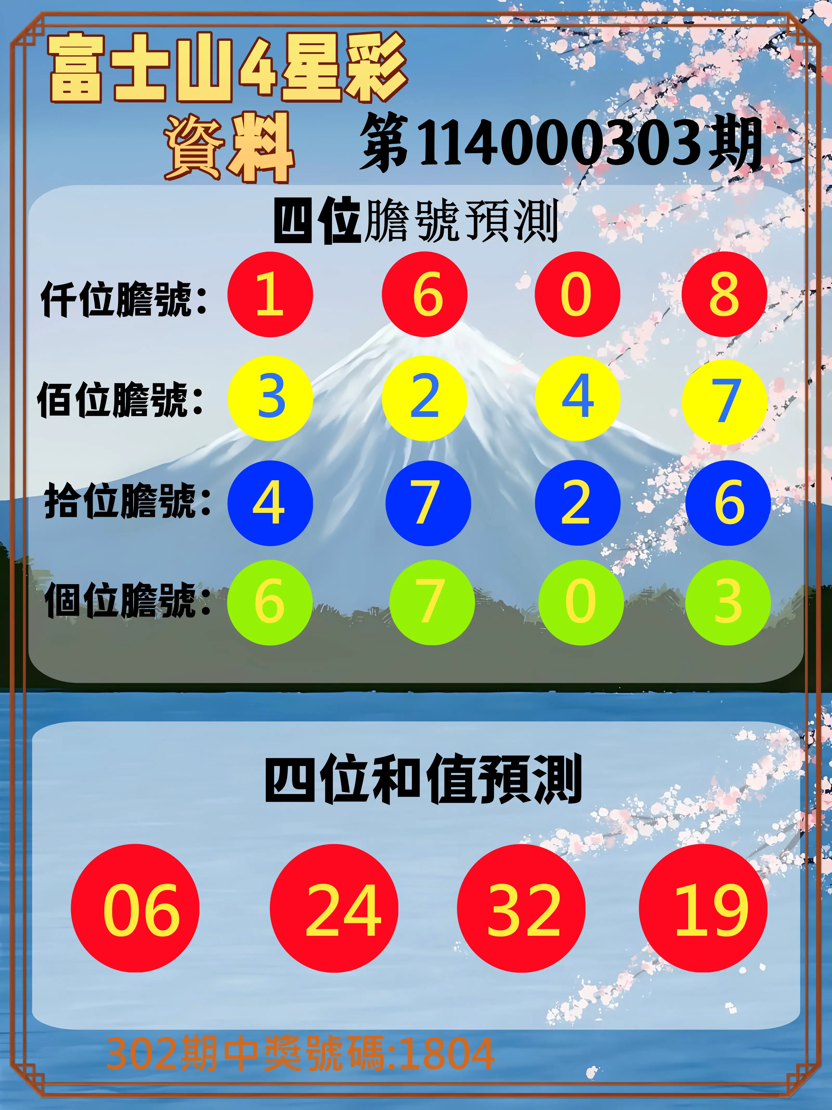 4星彩第114000303期(12/16)富士山4星彩資料