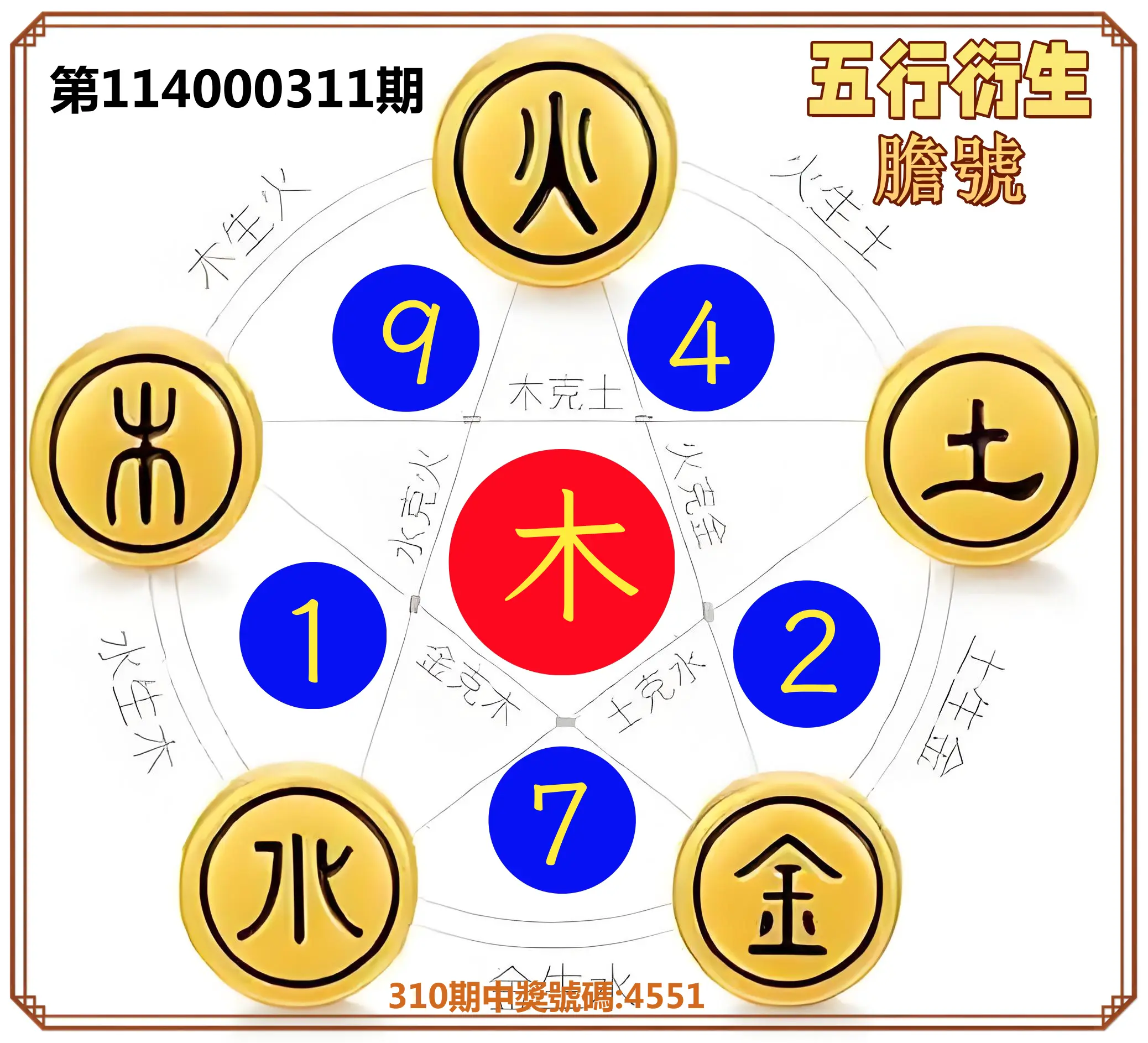 4星彩第114000311期(12/25)五行衍生膽號