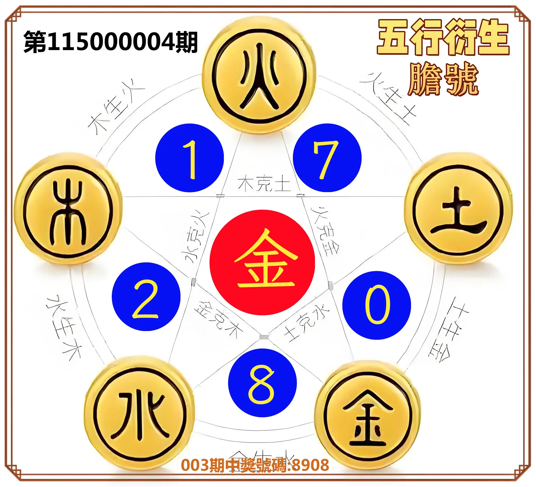 4星彩第115000004期(01/05)五行衍生膽號