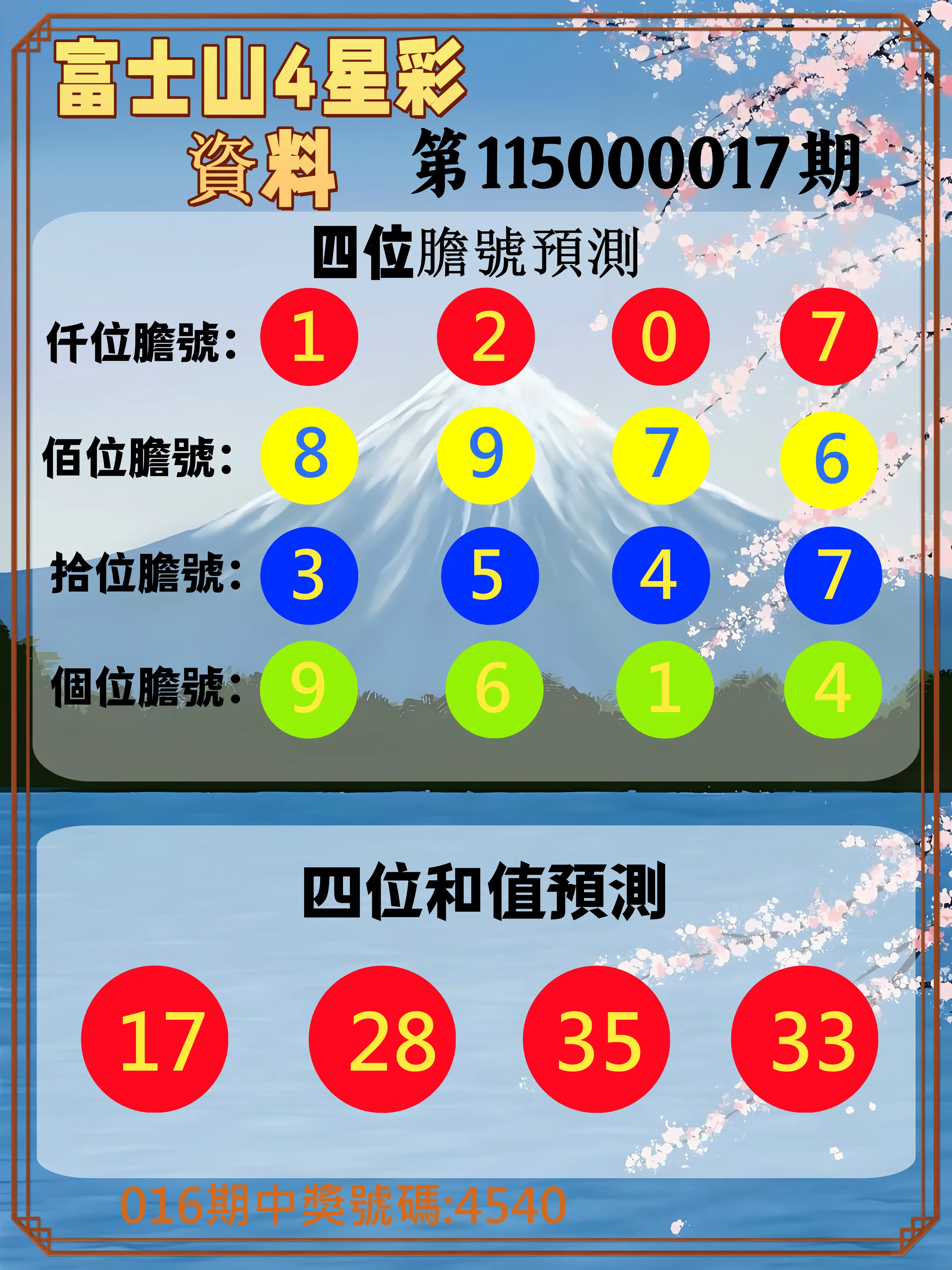 4星彩第115000017期(01/20)富士山4星彩資料