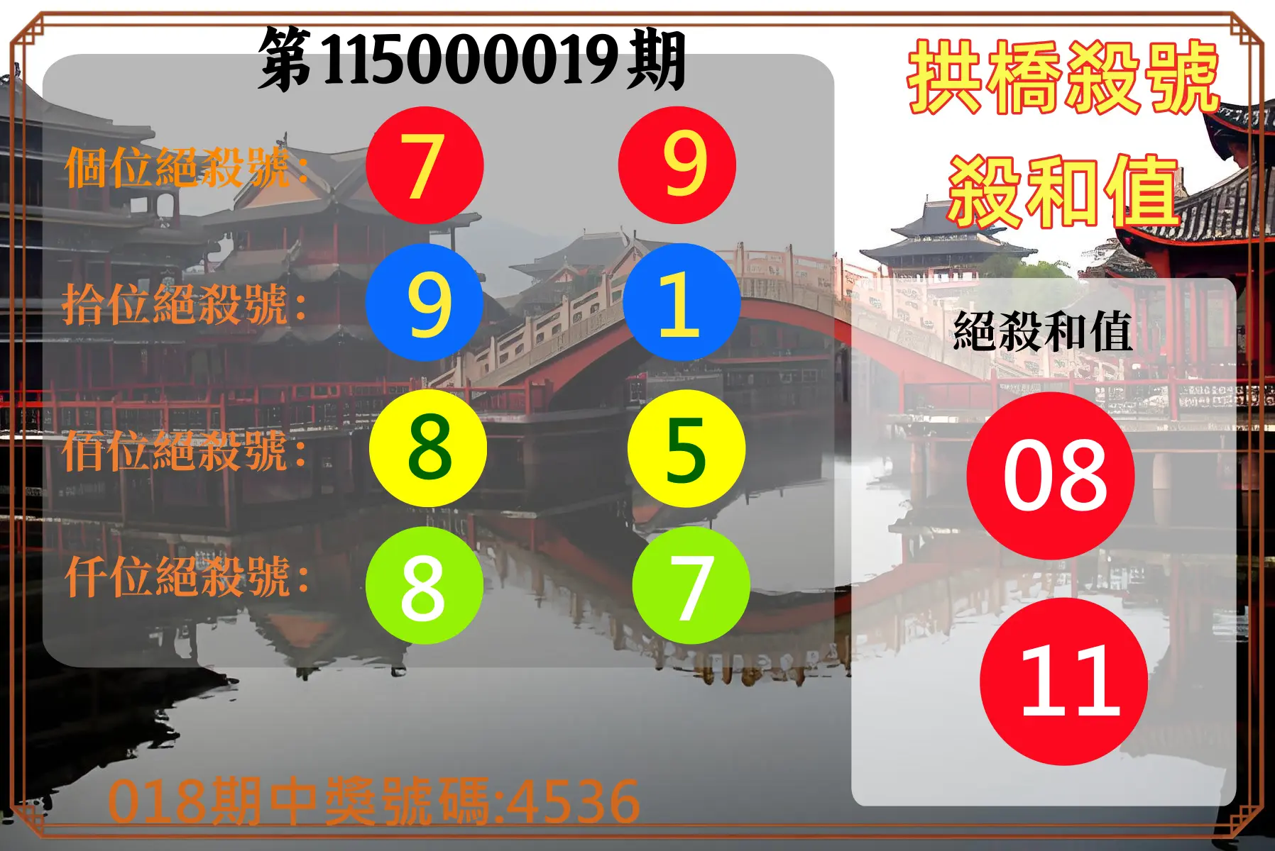 4星彩第115000019期(01/22)拱橋殺號殺和值