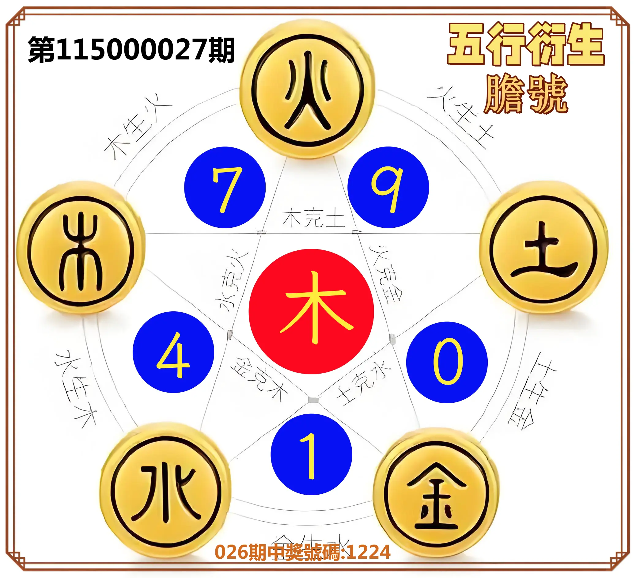 4星彩第115000027期(01/31)五行衍生膽號