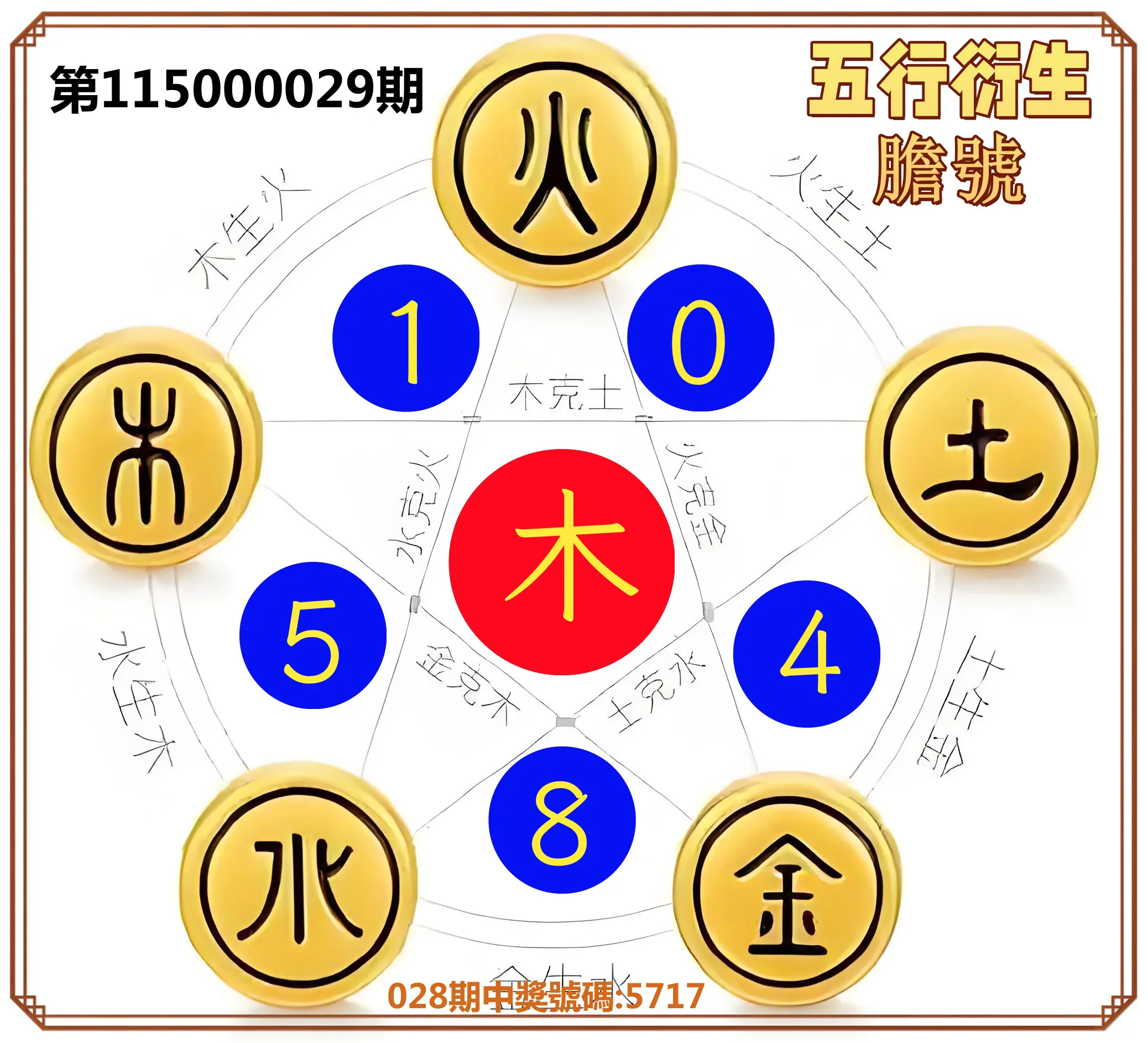 4星彩第115000029期(02/03)五行衍生膽號